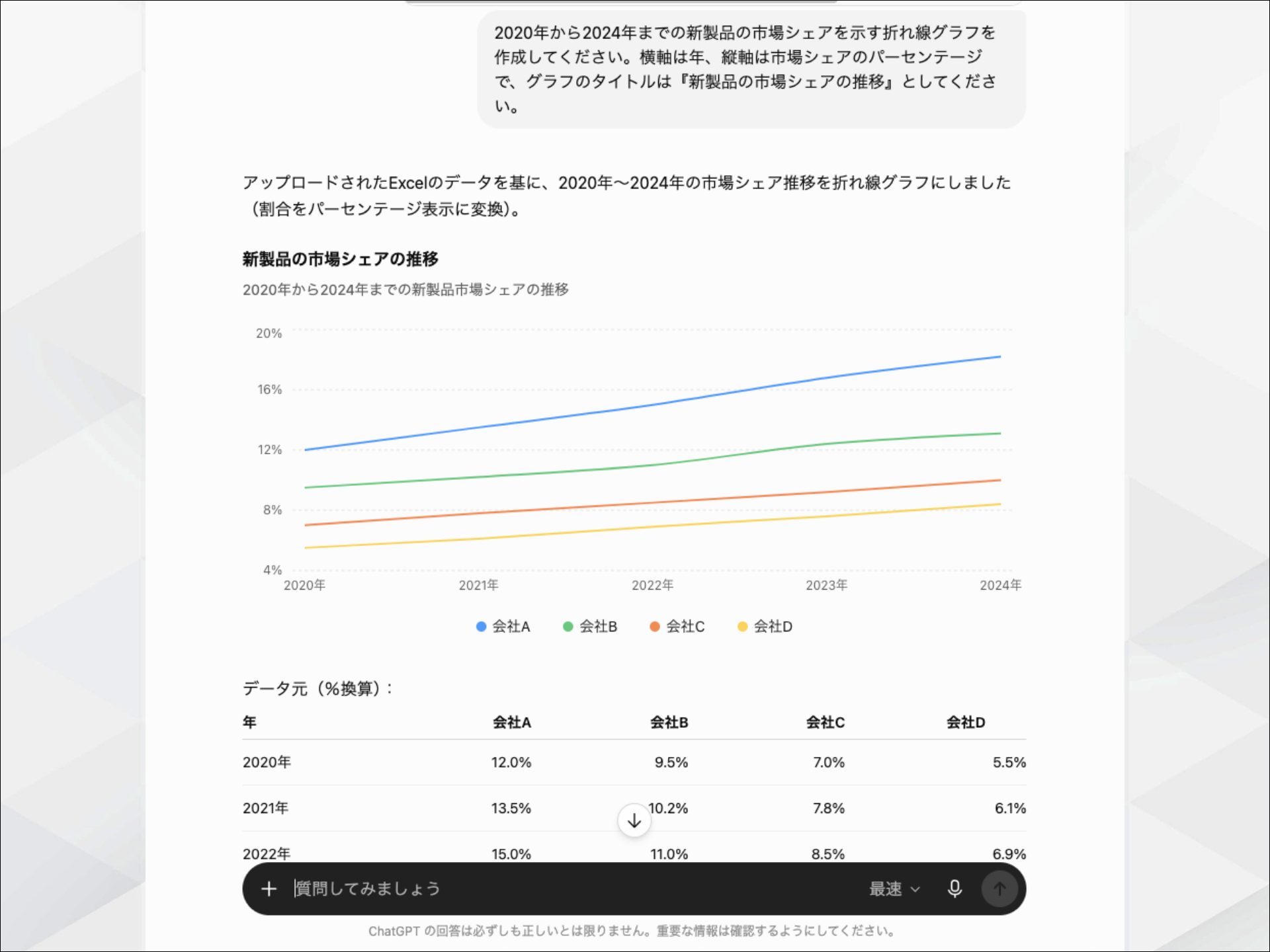 3. 図表やグラフの作成を依頼