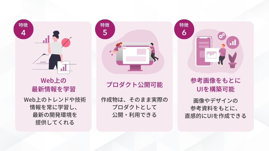 特徴4:Web上の最新情報を学習
Web上のトレンドや技術情報を常に学習し、最新の開発環境を提供してくれる
特徴5:プロダクト公開可能
作成物は、そのまま実際のプロダクトとして公開・利用できる
特徴6:参考画像をもとにUIを構築可能
画像やデザインの参考資料をもとに、直感的にUIを作成できる