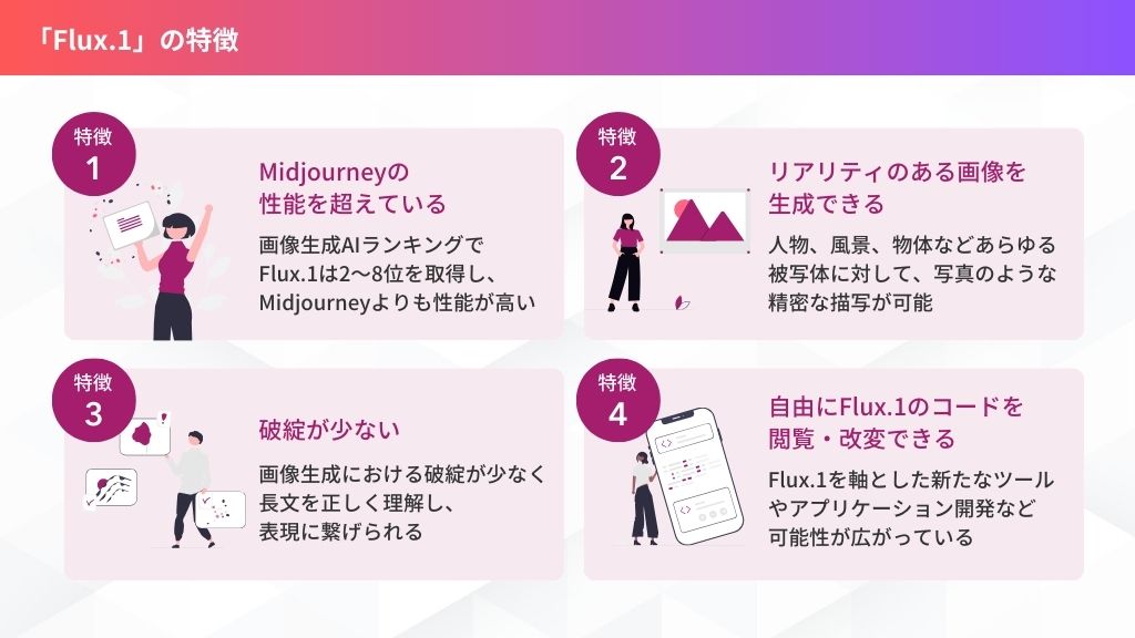 Flux.1の特徴
Midjourneyの性能を超えている
リアリティのある画像を生成できる
破綻が少ない
自由にFlux.1のコードを閲覧・改変できる