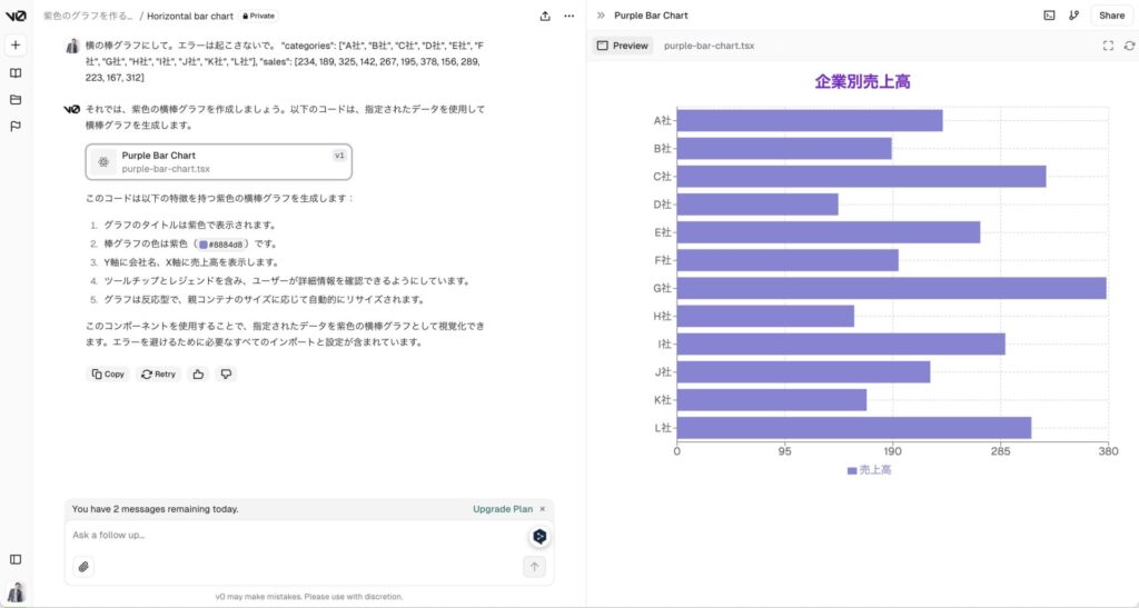 紫色のグラフしか作らないProjectsを使った画像