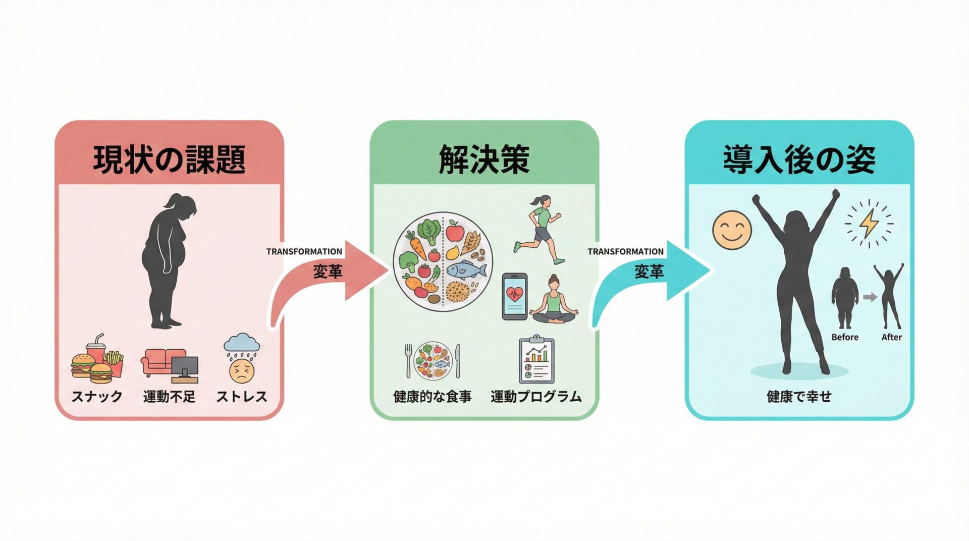 Nano Banana Proで作成できる資料の種類（企画書・提案書用のビジュアル素材作成の例）