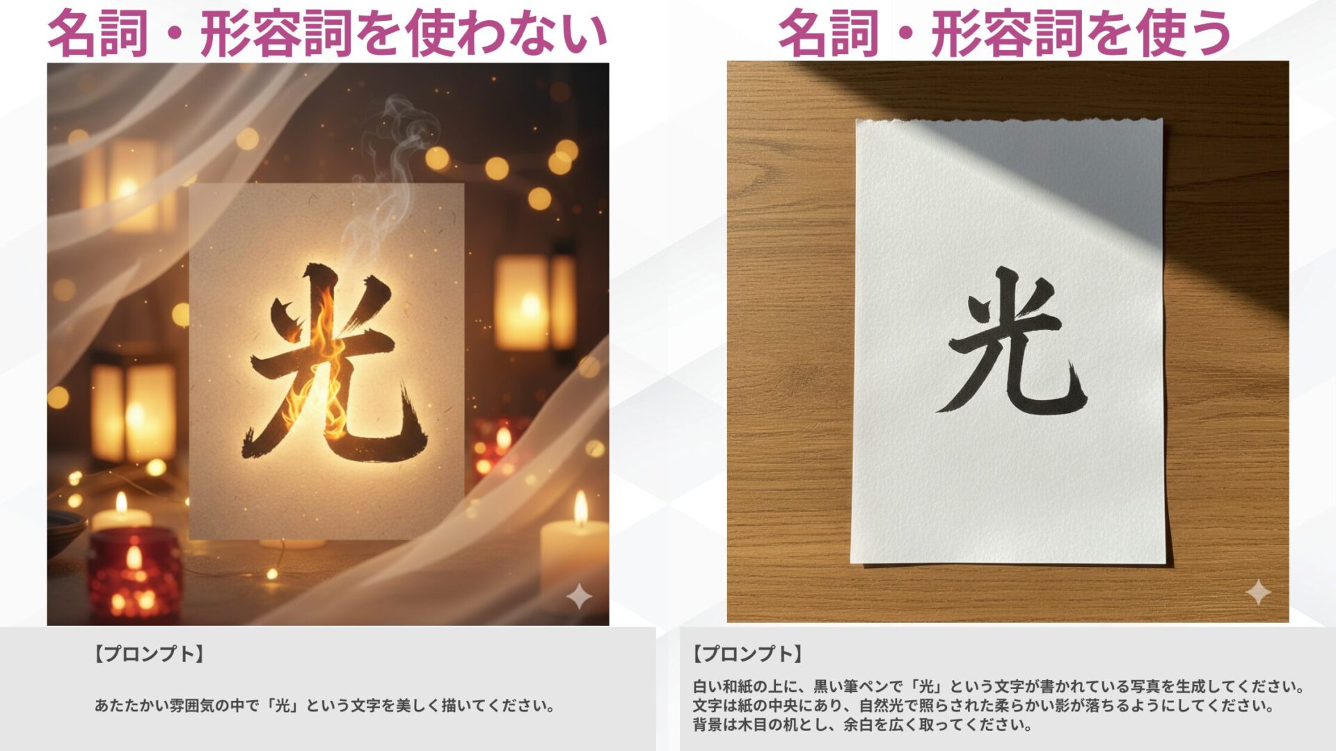 Nano Bananaを使って日本語プロンプトで行う画像生成では、具体的な名詞・形容詞を使った詳細な指示が重要であると示す図解