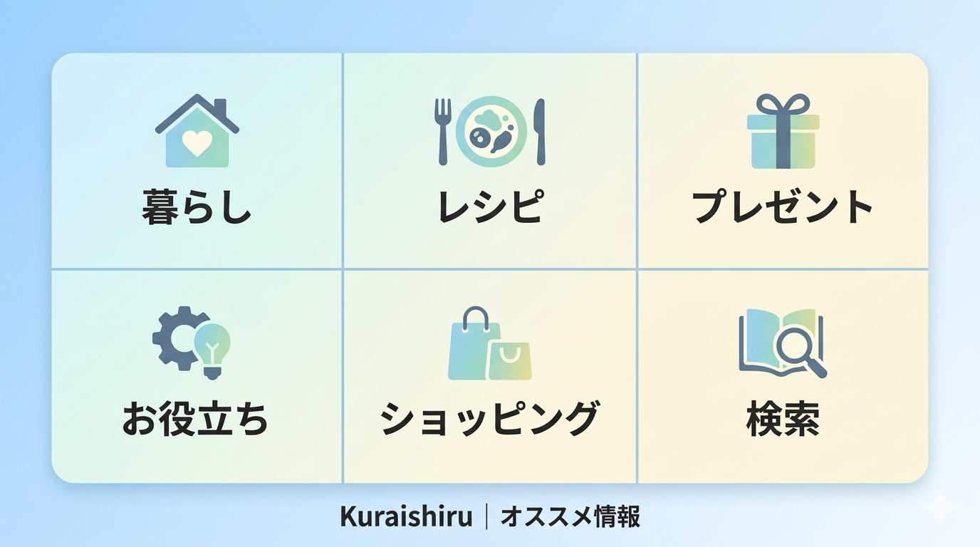 LINEリッチメニュー用画像。暮らしやレシピ等のアイコン6種を、Nano Banana Proの指示で整列して作成。
