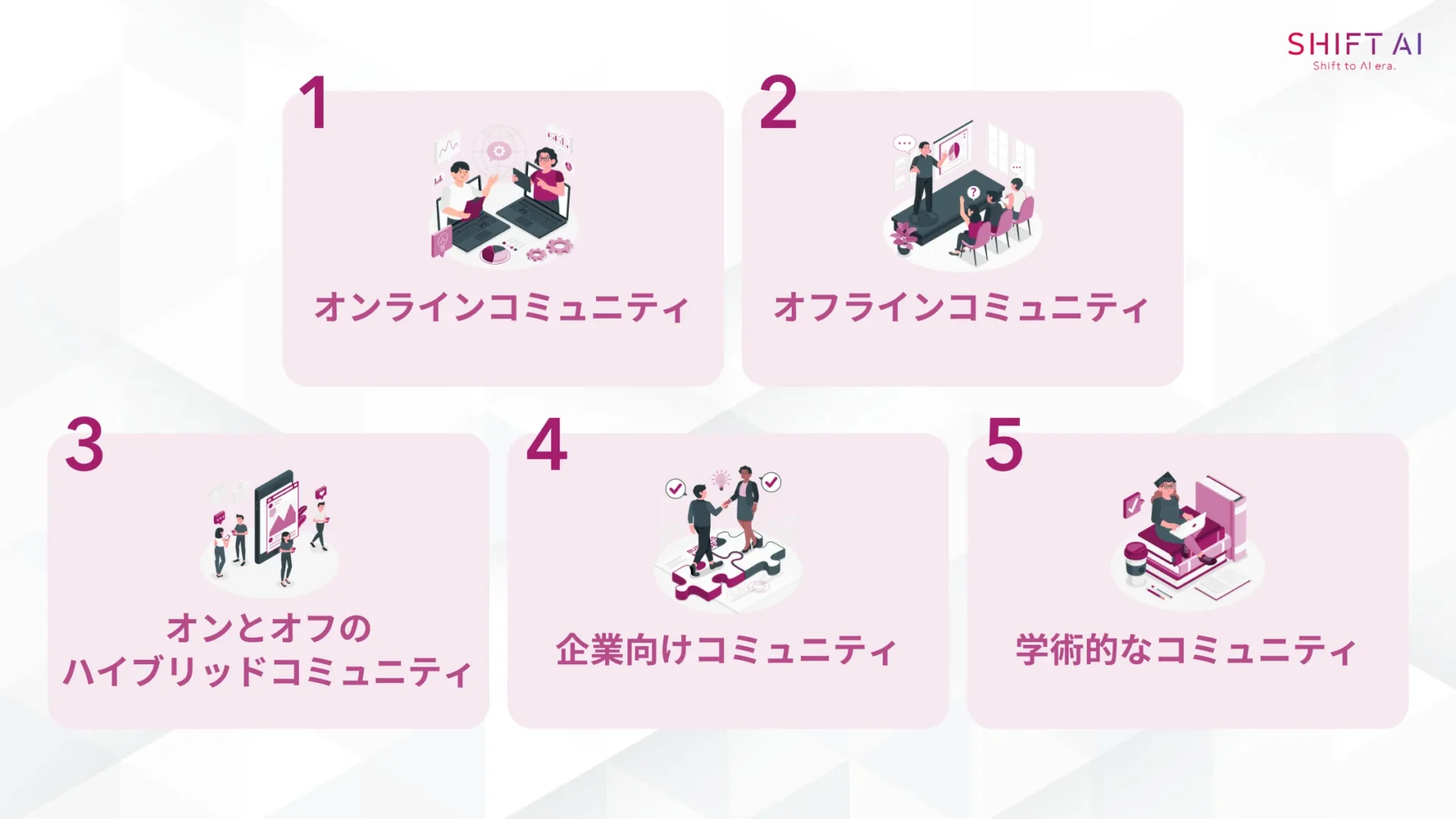 AIコミュニティのタイプ(オンラインコミュニティ/オフラインコミュニティ/オンとオフのハイブリッドコミュニティ/企業向けコミュニティ/学術的なコミュニティ)