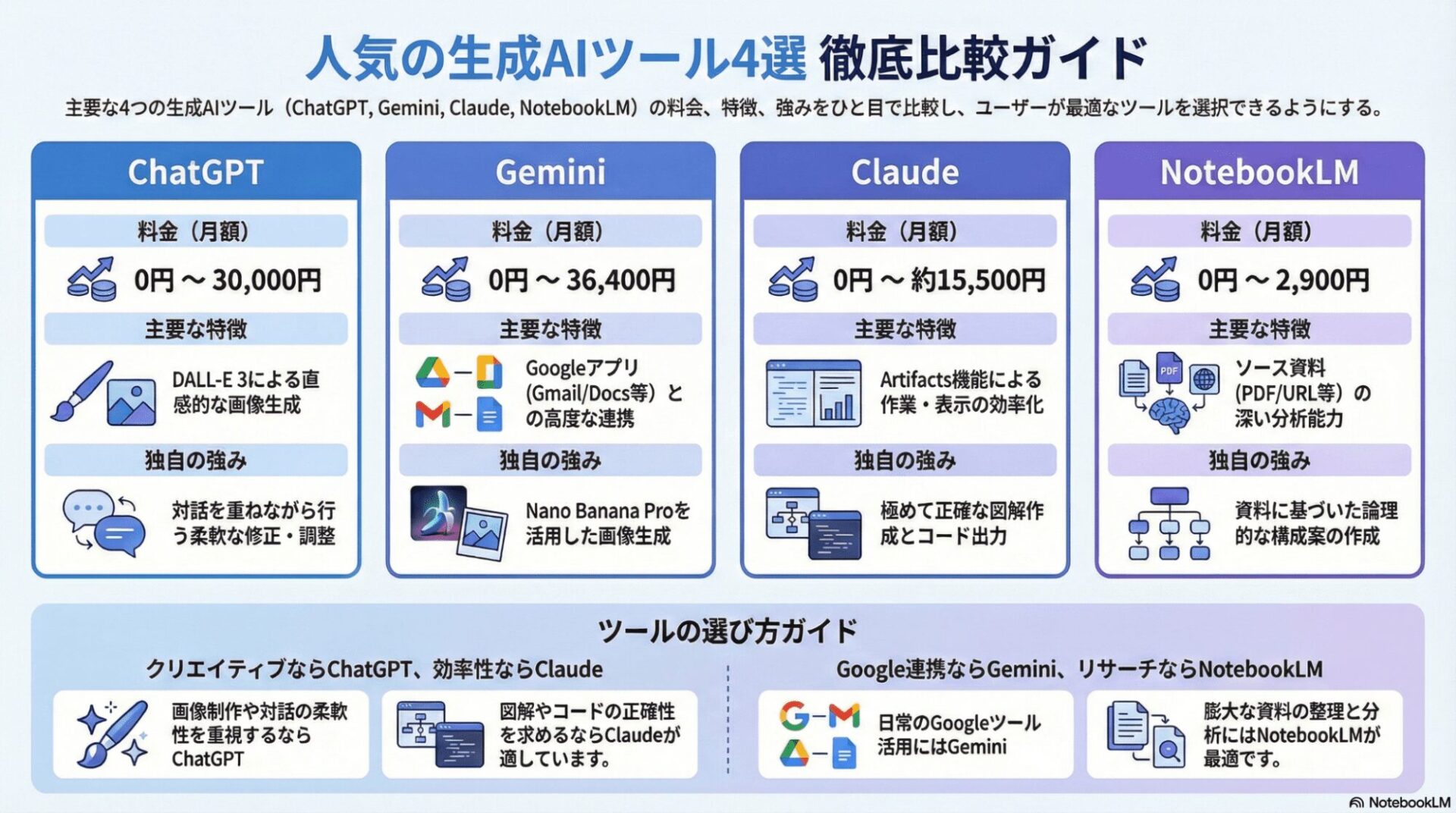 選び方ガイドを生成した、NotebookLMによるインフォグラフィック用プロンプトの活用。