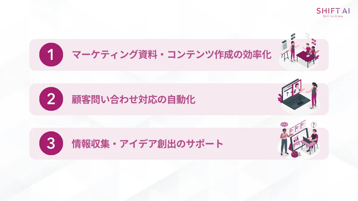 Gemini 2.5 Pro活用事例（①マーケティング資料・コンテンツ作成の効率化、②顧客問い合わせ対応の自動化、③情報収集・アイデア創出のサポート）