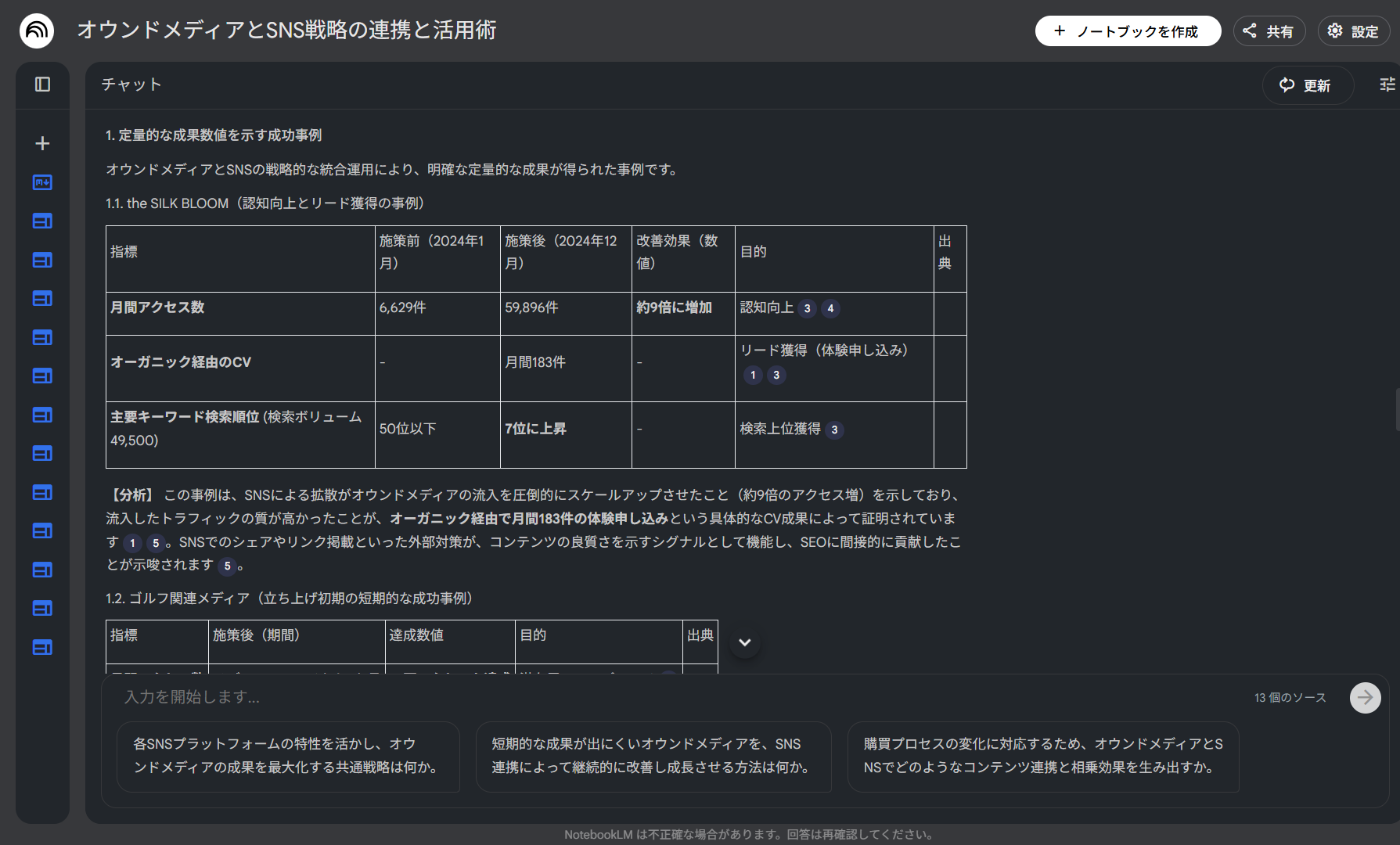 NotebookLMのDeep Research機能の結果：指示通りに数値成果を表組みでまとめたレポート