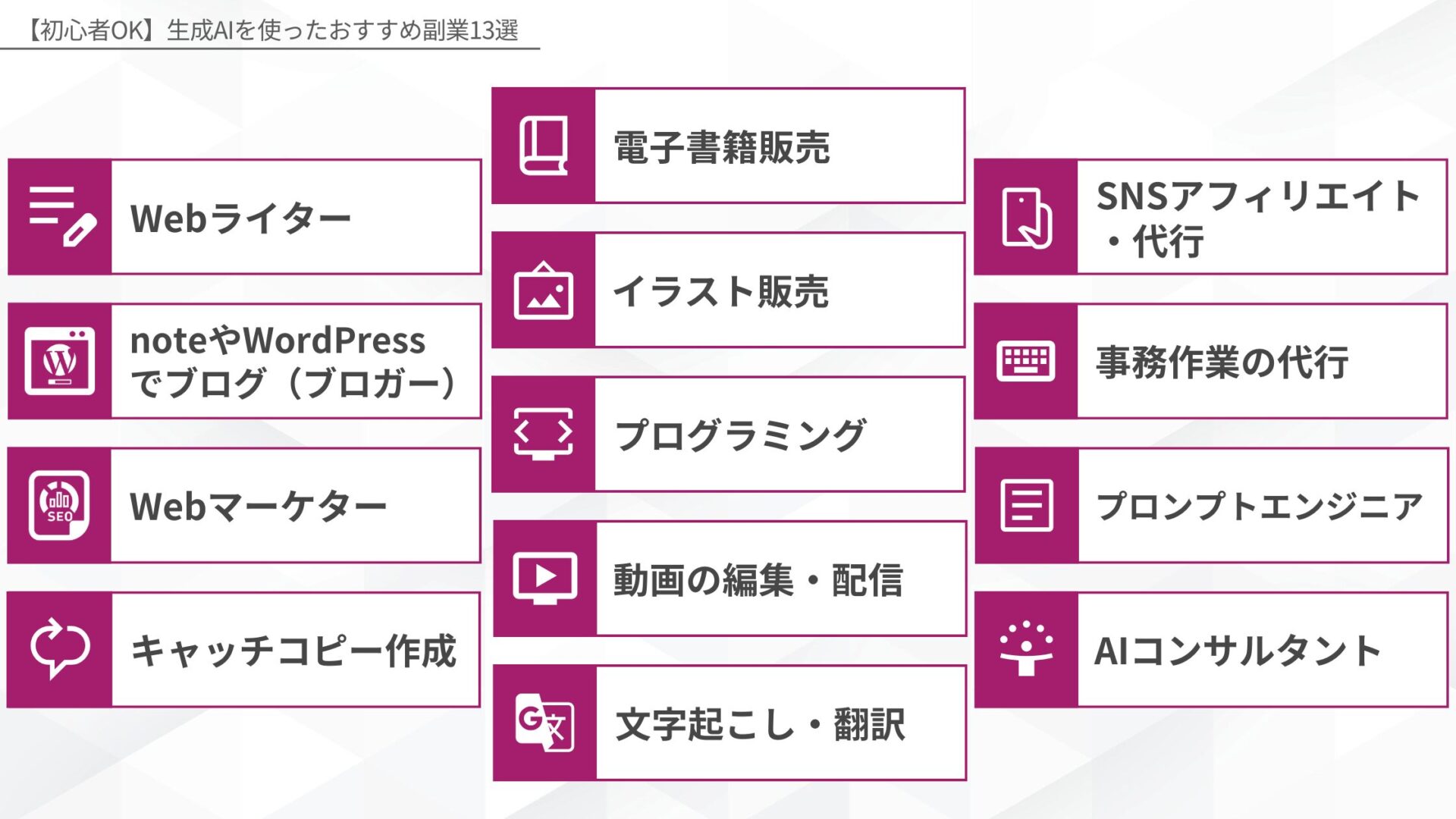 【初心者OK】生成AIを使ったおすすめ副業13選(Webライター/noteやWordPressでのブログ（ブロガー）/Webマーケター/キャッチコピー作成/電子書籍販売/イラスト販売/プログラミング/動画の編集・配信/文字起こし・翻訳/SNSアフィリエイト・代行/事務作業の代行/プロンプトエンジニア/AIコンサルタント)