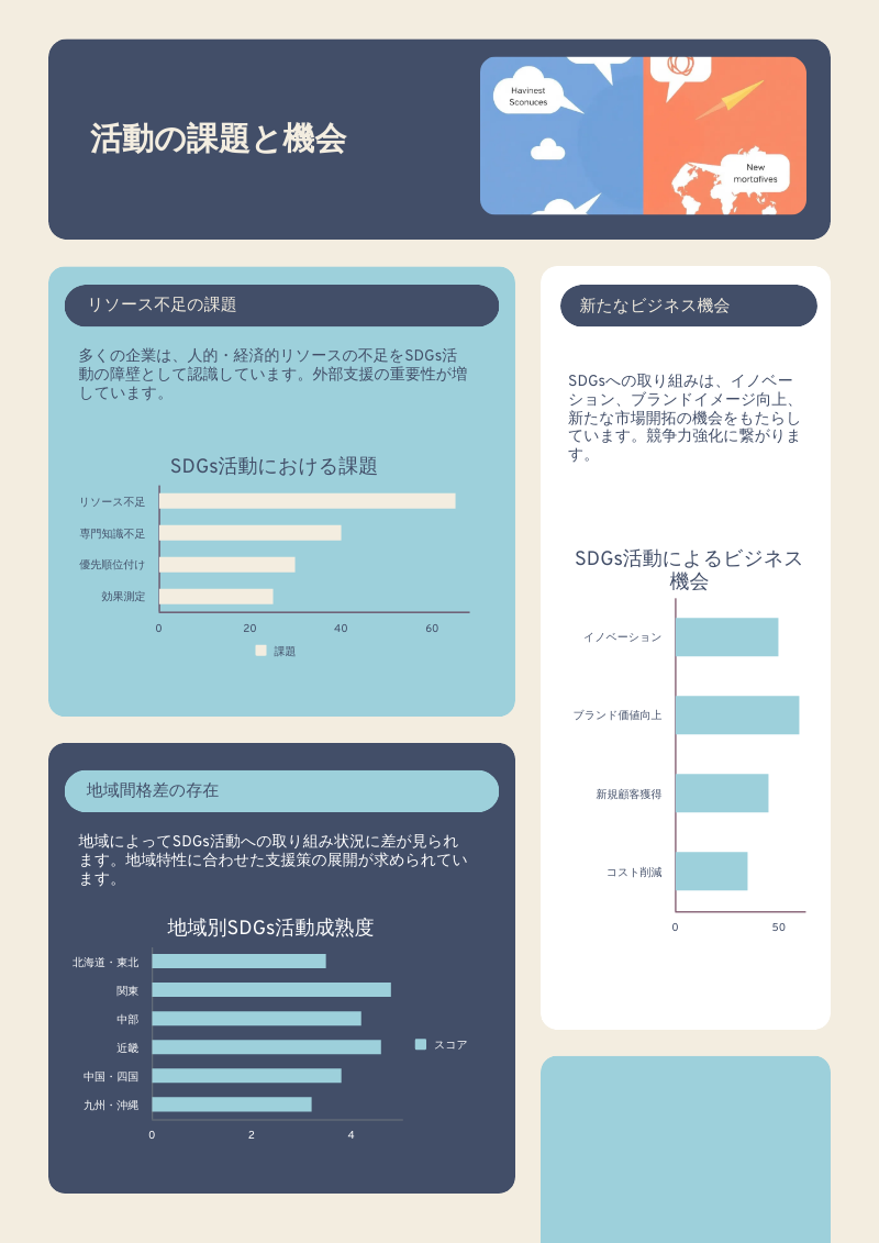 PiktochartのAIで活動の課題と機会のインフォグラフィックを生成した例