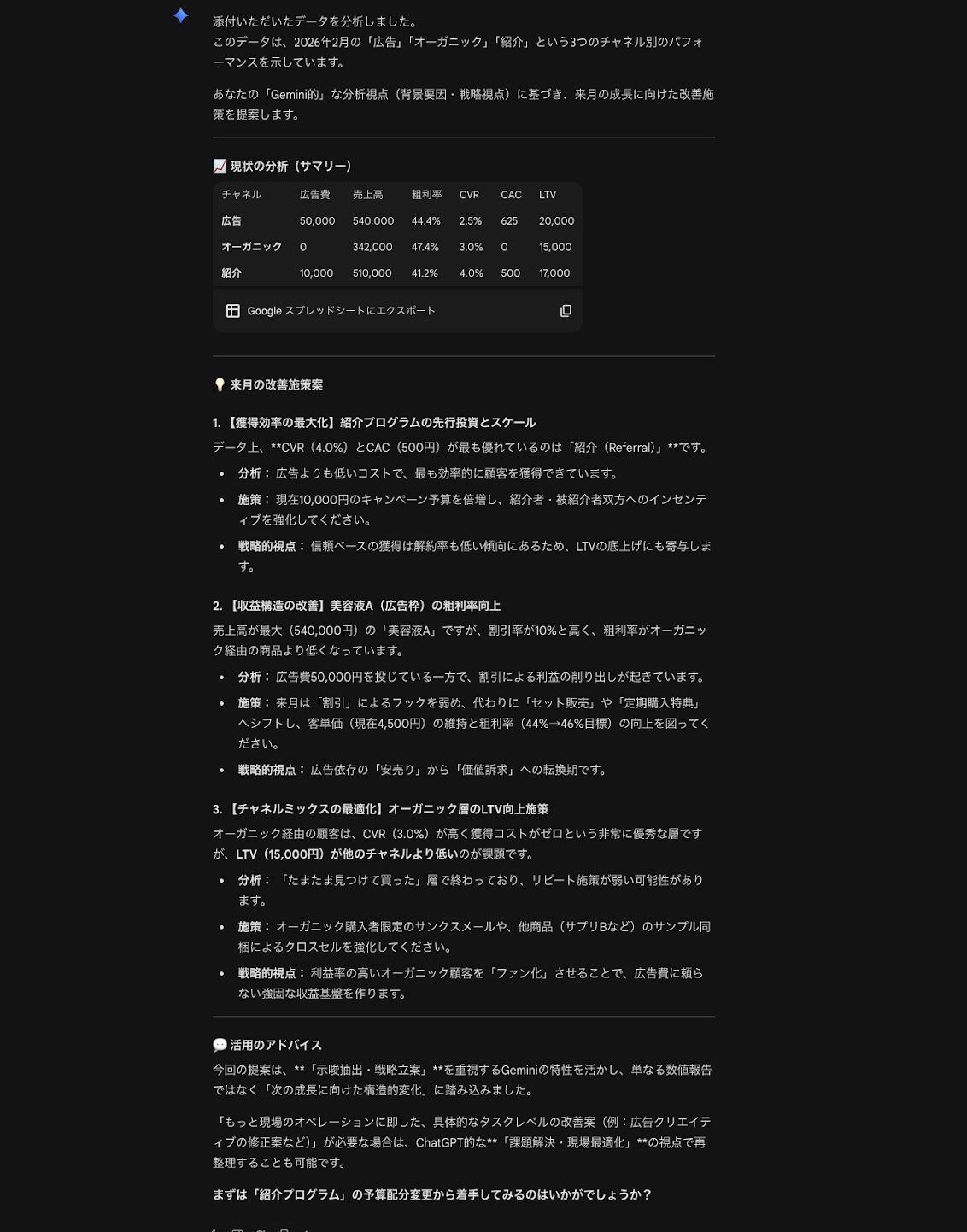 Google製品との連携業務でGeminiが分析した広告データの表
