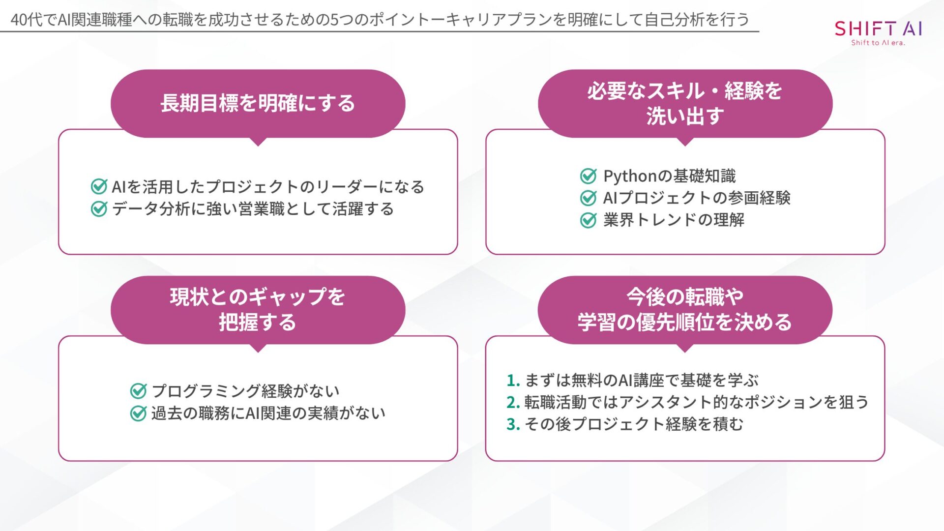 40代でAI関連職種への転職を成功させるための5つのポイント(キャリアプランを明確にして自己分析を行う)