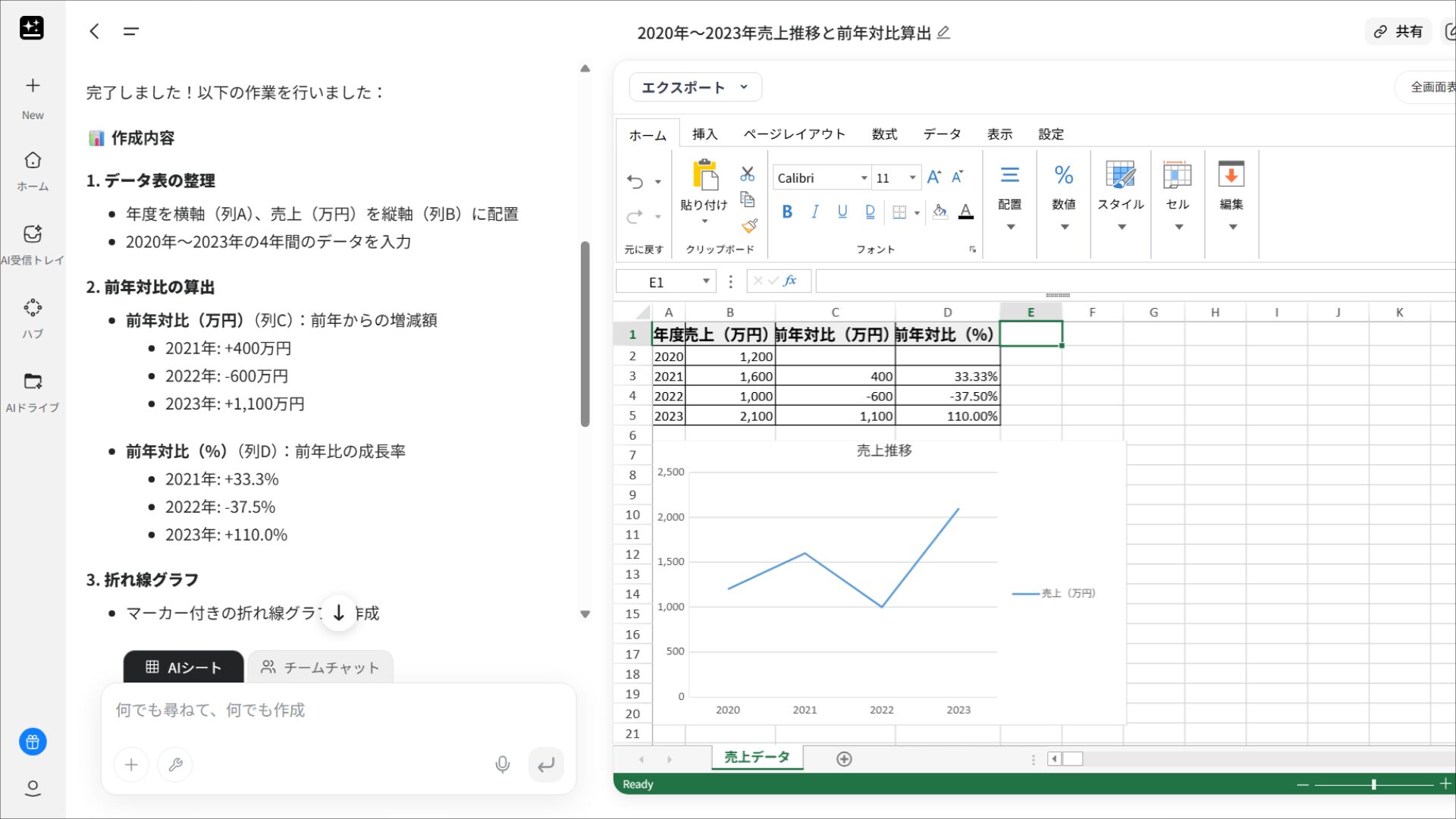 GensparkのAIシート機能で作成した、2020年から2023年の売上推移と前年対比をまとめた表、および折れ線グラフの生成例。