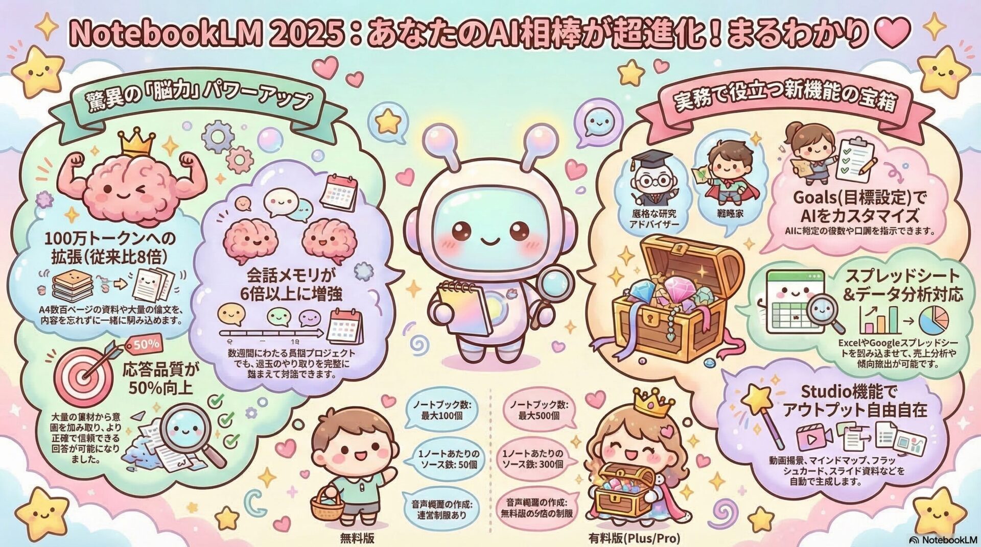 NotebookLMインフォグラフィック作成例：2025年最新機能と活用法をまとめた高品質な図解