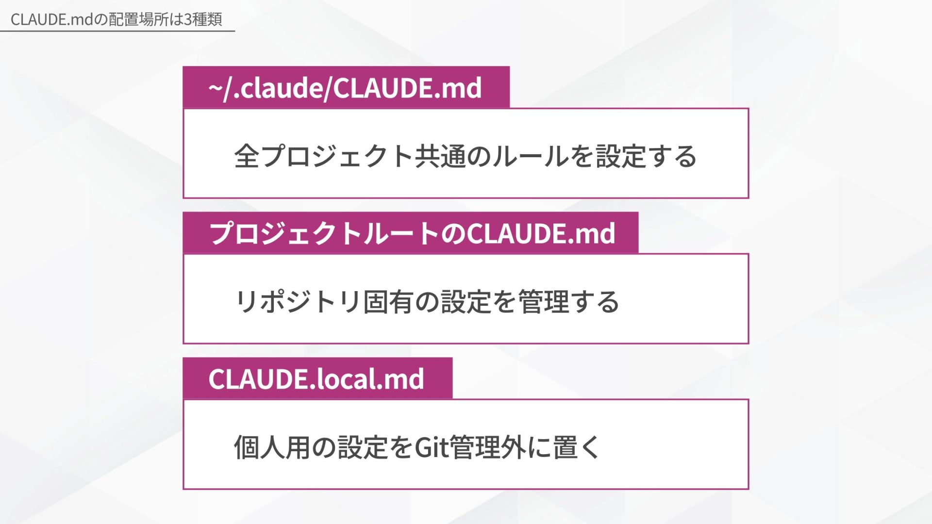 CLAUDE.mdの配置場所は3種類。~/.claude/CLAUDE.mdで全プロジェクト共通のルールを設定する、プロジェクトルートのCLAUDE.mdでリポジトリ固有の設定を管理する、CLAUDE.local.mdで個人用の設定をGit管理外に置く