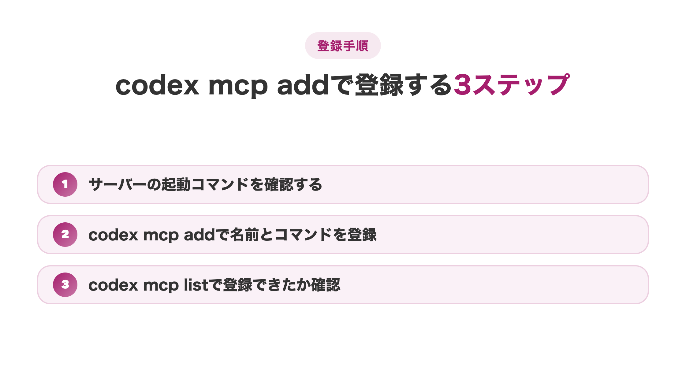 codex mcp addで登録する3ステップで、ステップ1はサーバーの起動コマンドを確認する、ステップ2はcodex mcp addで名前とコマンドを登録、ステップ3はcodex mcp listで登録できたか確認