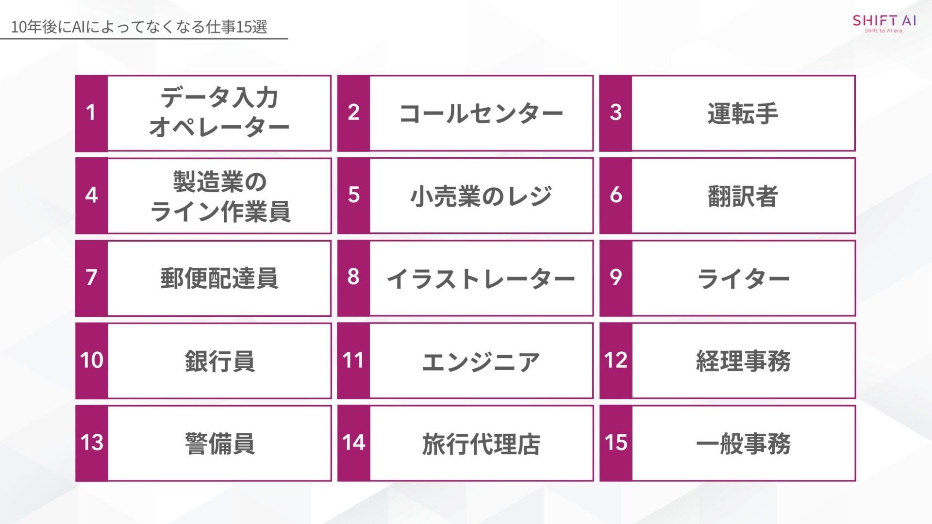 10年後にAIによってなくなる仕事15選(データ入力オペレーター/コールセンター/運転手/製造業のライン作業員/小売業のレジ/翻訳者/郵便配達員/イラストレーター/ライター/銀行員/エンジニア/経理事務/警備員/旅行代理店/一般事務)