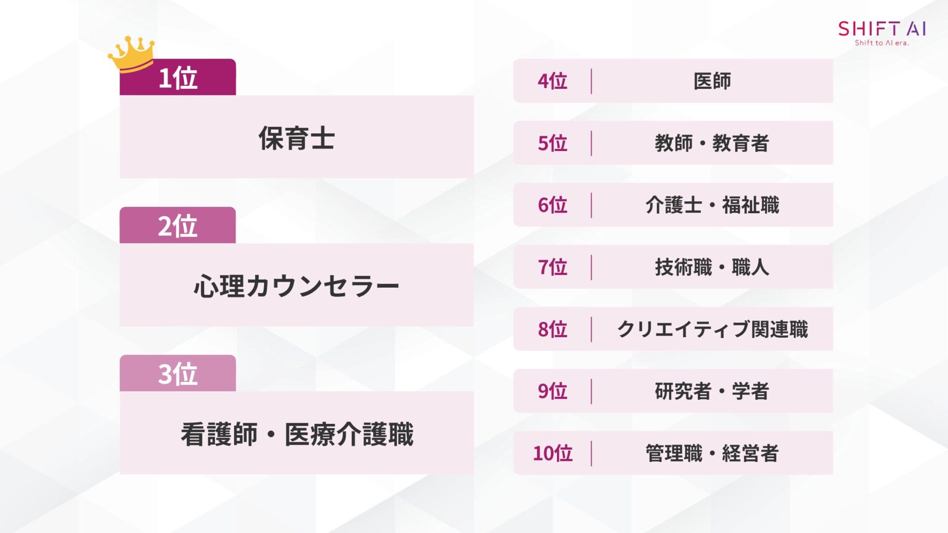 AIができない仕事10選(保育士/心理カウンセラー/看護師・医療介護職/医師/教師・教育者/介護士・福祉職/技術職・職人/クリエイティブ関連職/研究者・学者/管理職・経営者)