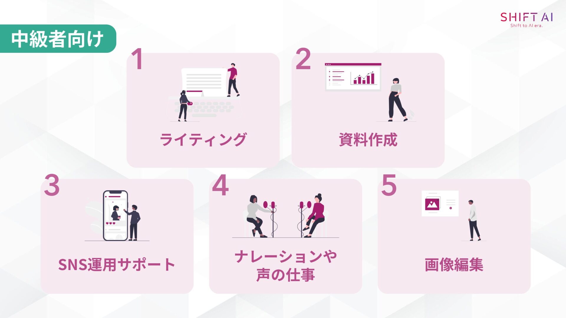 クラウドワークス中級者向けの仕事5つ