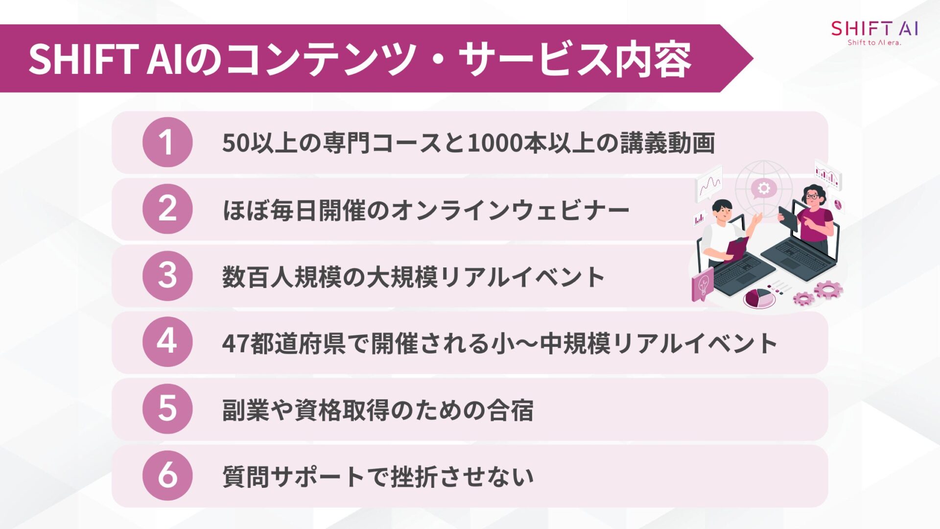 SHIFT AIのコンテンツ・サービス内容(50以上の専門コースと1000本以上の講義動画/ほぼ毎日開催のオンラインウェビナー/数百人規模の大規模リアルイベント/47都道府県で開催される小〜中規模リアルイベント/副業や資格取得のための合宿やシリーズ講義/質問サポートで挫折させない)