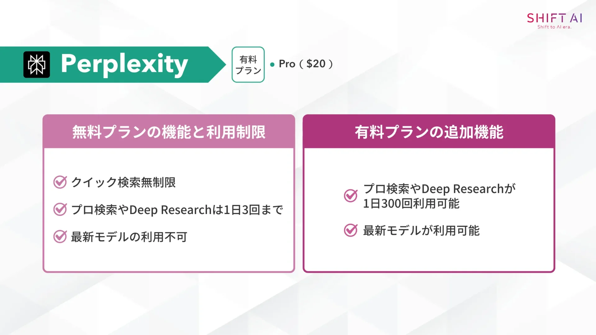 Perplexityの無料プランの機能と利用制限/有料プランの追加機能