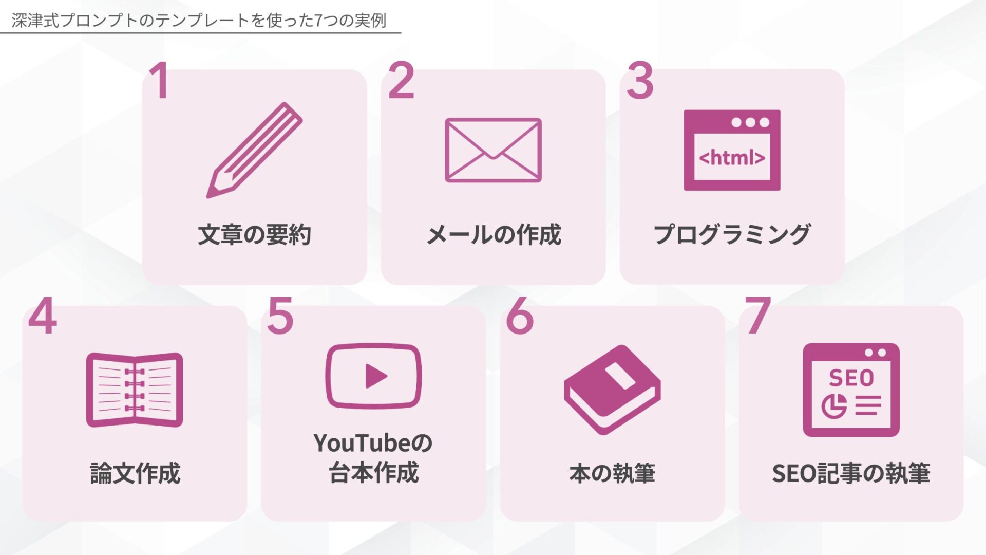 深津式プロンプトのテンプレートを使った7つの実例(文章の要約/メールの作成/プログラミング/論文作成/YouTubeの台本作成/本の執筆/SEO記事の執筆)