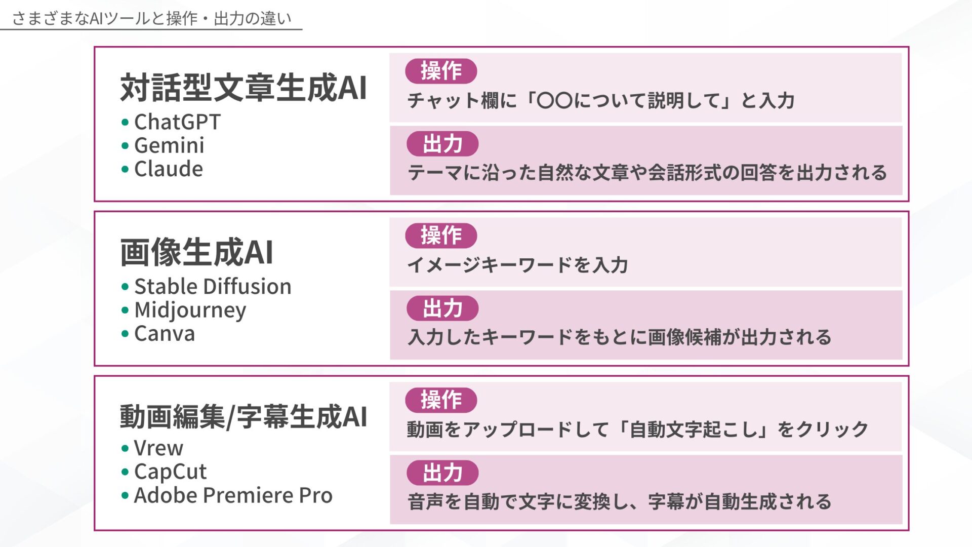 AIを独学する上で知っておきたいさまざまなAIツールと操作・出力の違い