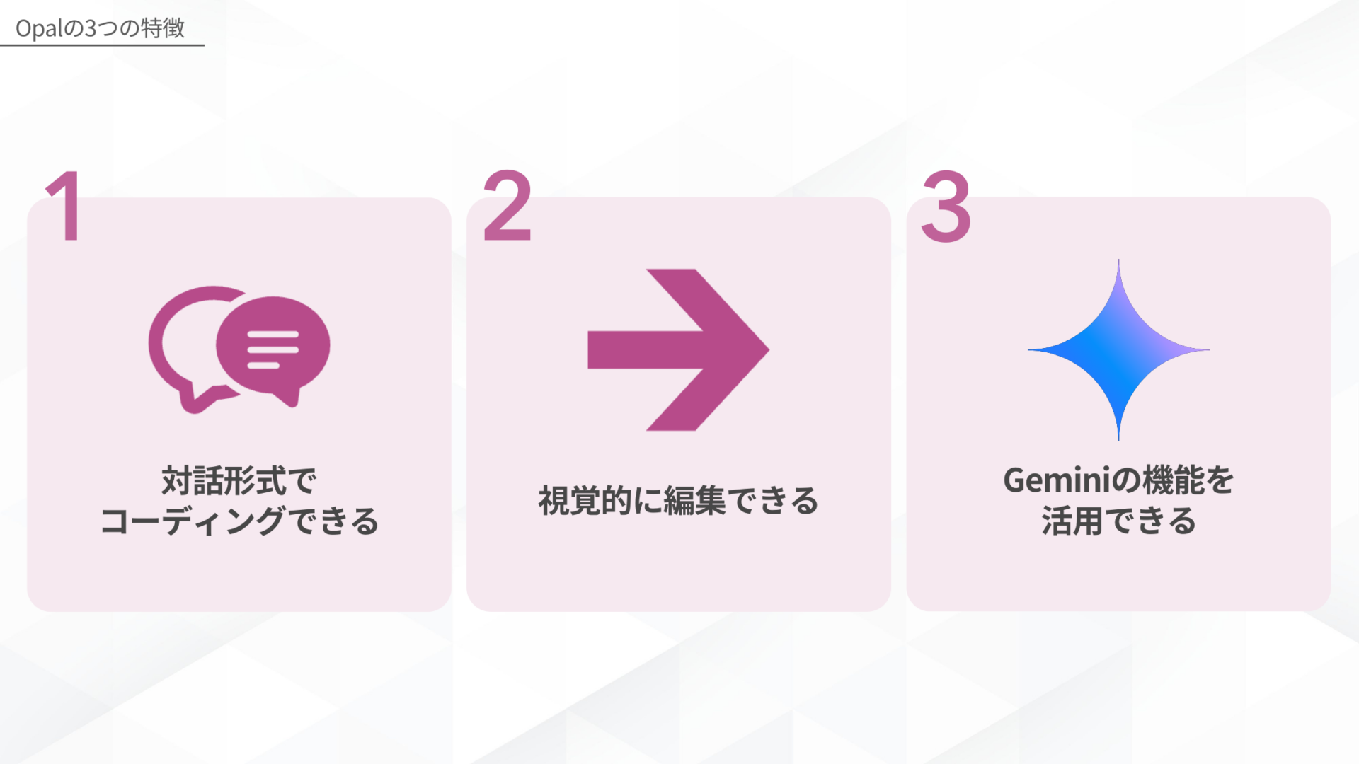 Opalの3つの特徴(対話形式でコーディングできる/視覚的に編集できる/Geminiの機能を活用できる)