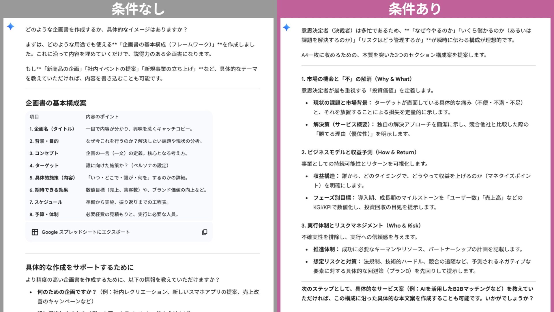 仕事でGeminiを使うコツ「条件の指定」:構成案などの条件を指定することで、企画書の精度が向上した比較例