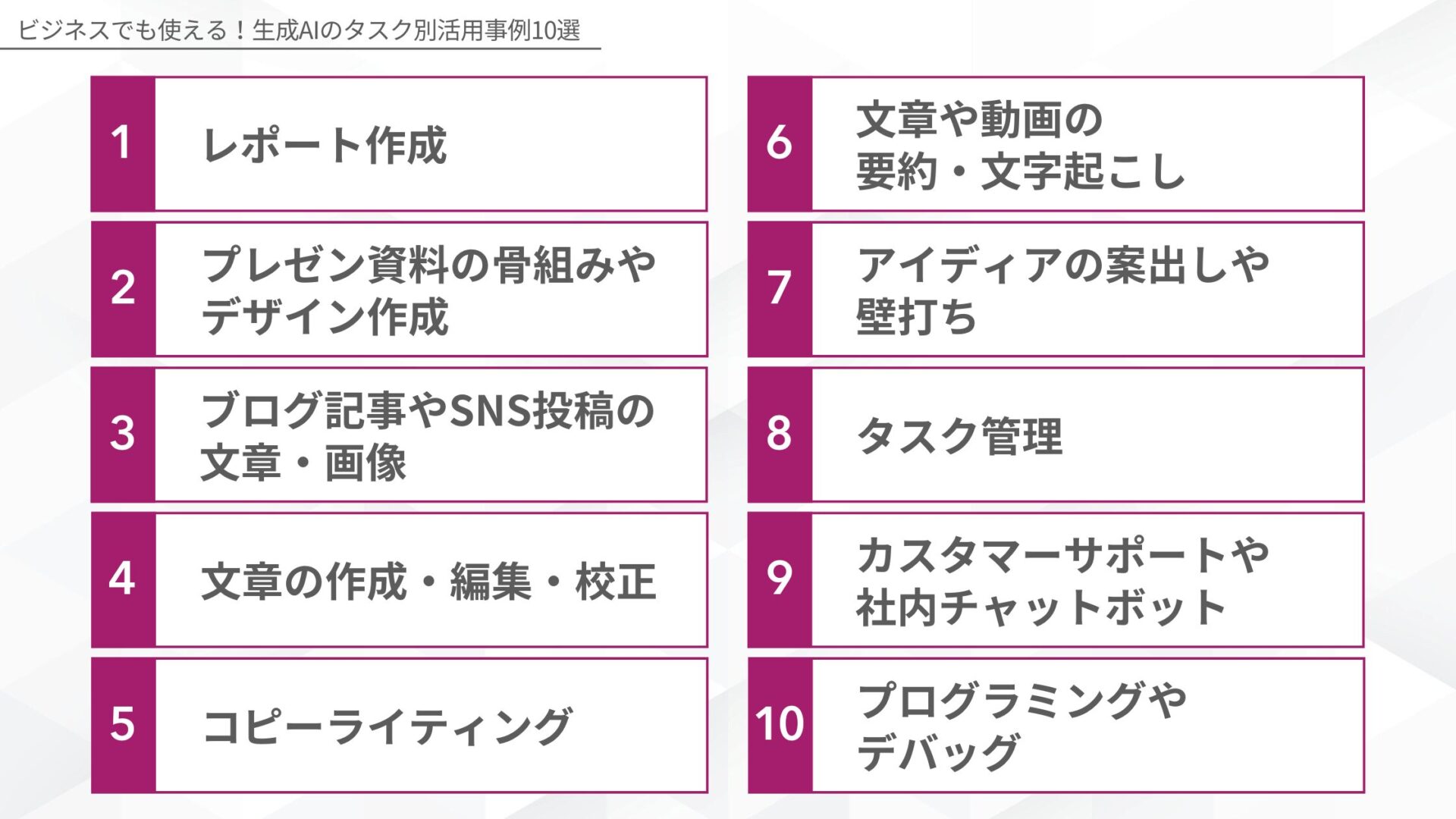 ビジネスでも使える!生成AIのタスク別活用事例10選(レポート作成/プレゼン資料の骨組みやデザイン作成/ブログ記事やSNS投稿の文章・画像/文章の作成・編集・校正/コピーライティング/文章や動画の要約・文字起こし/アイディアの案出しや壁打ち/タスク管理/カスタマーサポートや社内チャットボット/プログラミングやデバッグ)