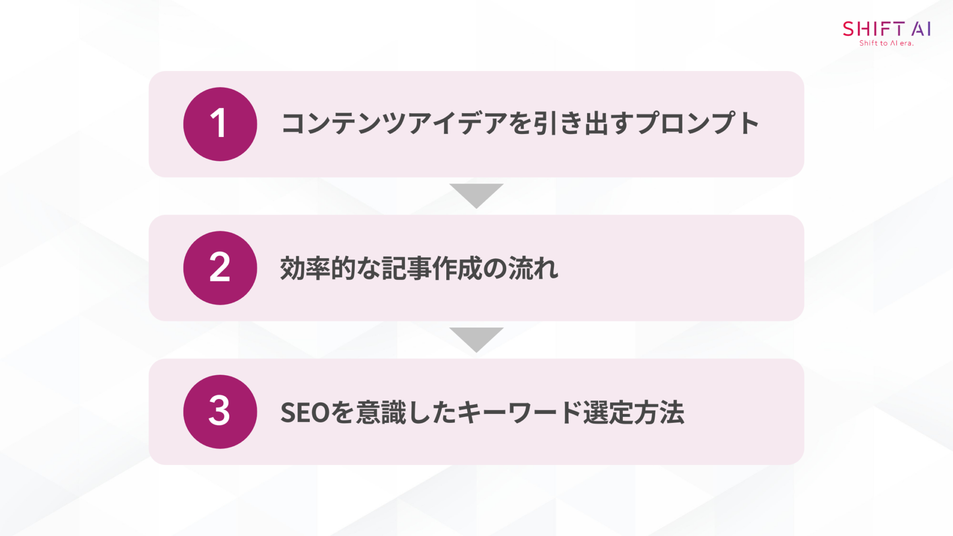 ChatGPTでアフィリエイト記事を作成する基本手順(1.コンテンツアイデアを引き出すプロンプト/2.効率的な記事作成の流れ/3.SEOを意識したキーワード選定方法)