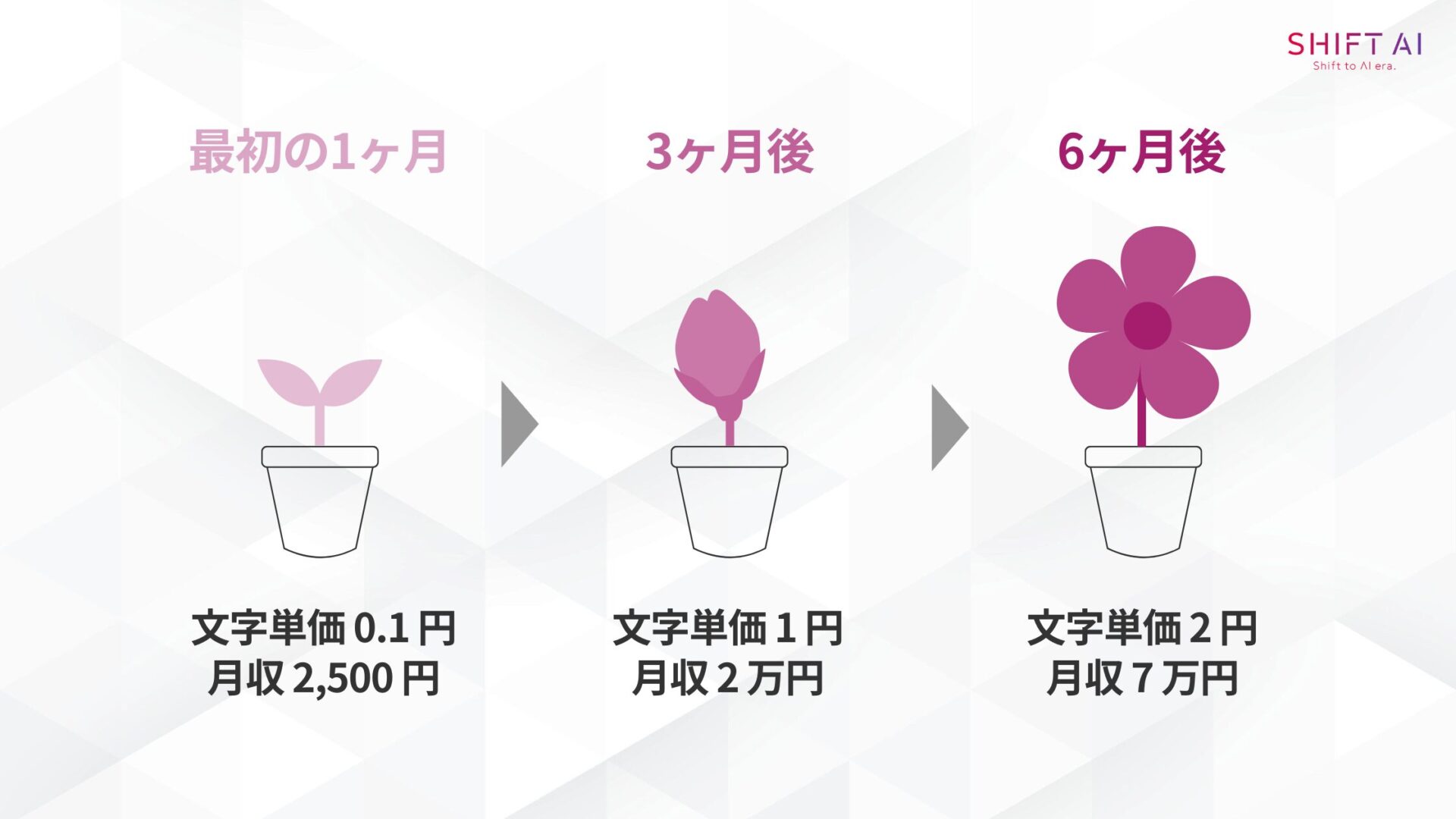 【大公開】Webライター副業の実際の収入