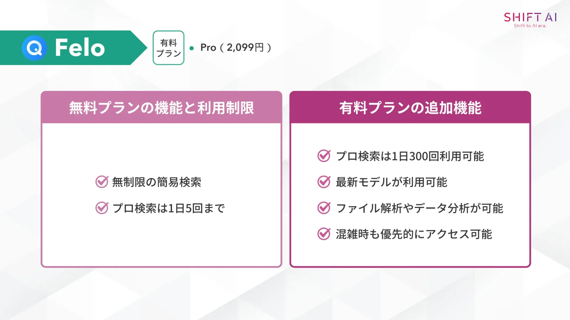 Feloの無料プランの機能と利用制限/有料プランの追加機能