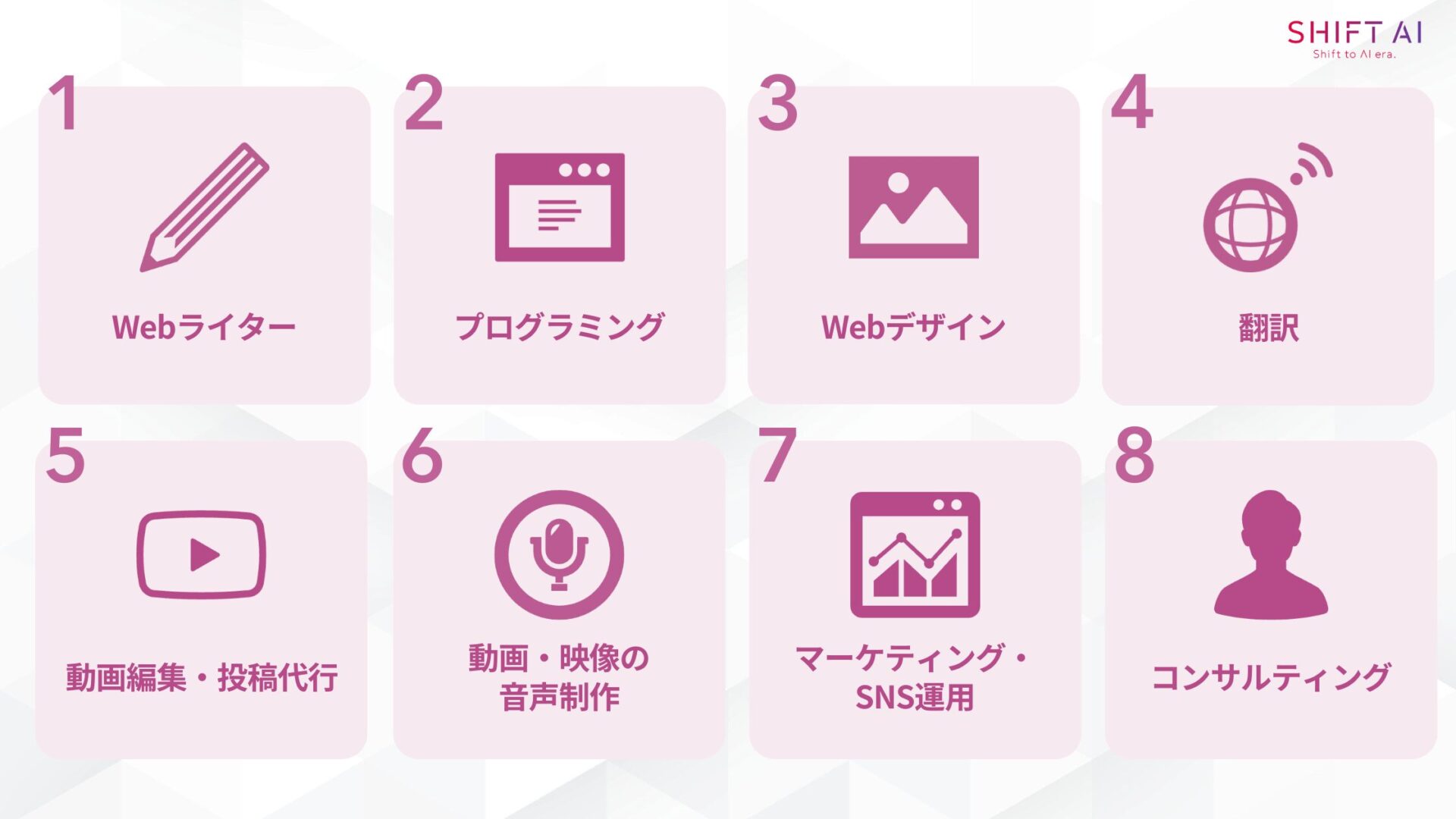 専門スキルを活用!クラウドワークスで稼げる案件8選(Webライター/プログラミング/Webデザイン/翻訳/動画編集・投稿代行/動画・映像の音声制作/マーケティング・SNS運用/コンサルティング)