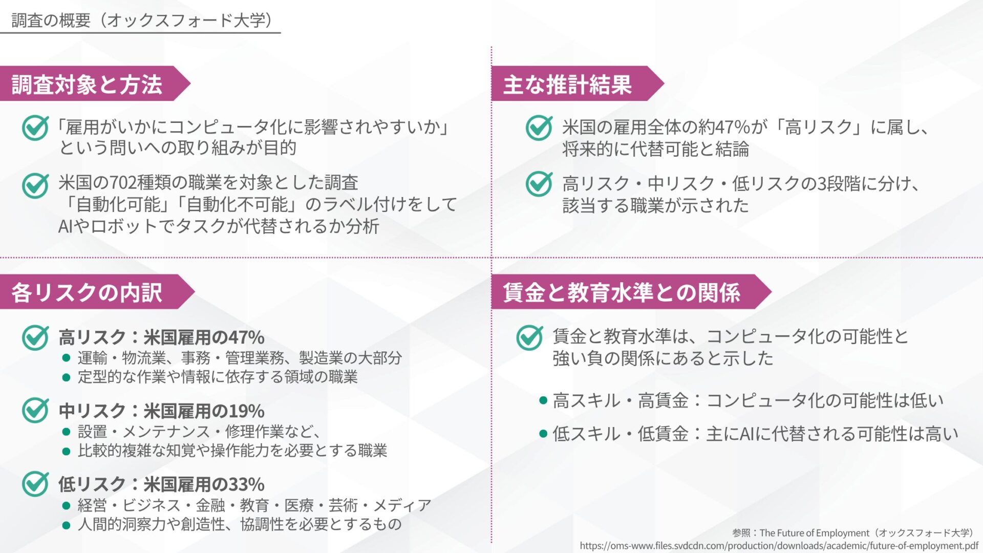 調査の概要（オックスフォード大学）