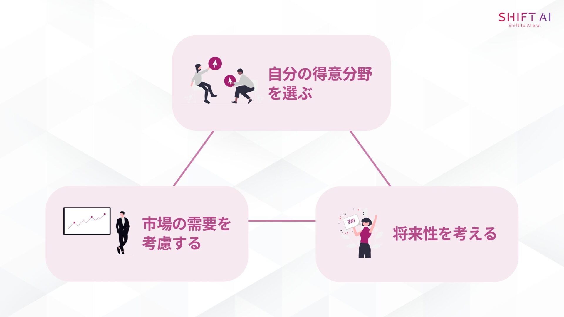 クラウドワークスでジャンルを選ぶコツ