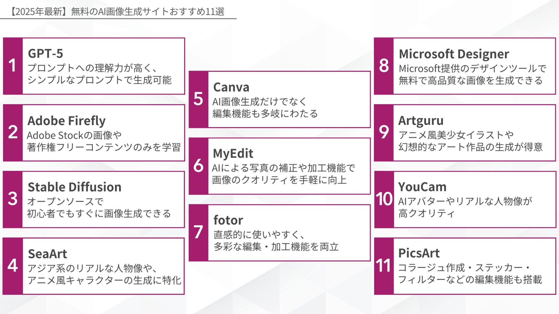 【2025年最新】無料のAI画像生成サイトおすすめ11選(GPT-5/Adobe Firefly/Stable Diffusion/SeaArt/Canva/MyEdit/fotor/Microsoft Designer/Artguru/YouCam/PicsArt)
