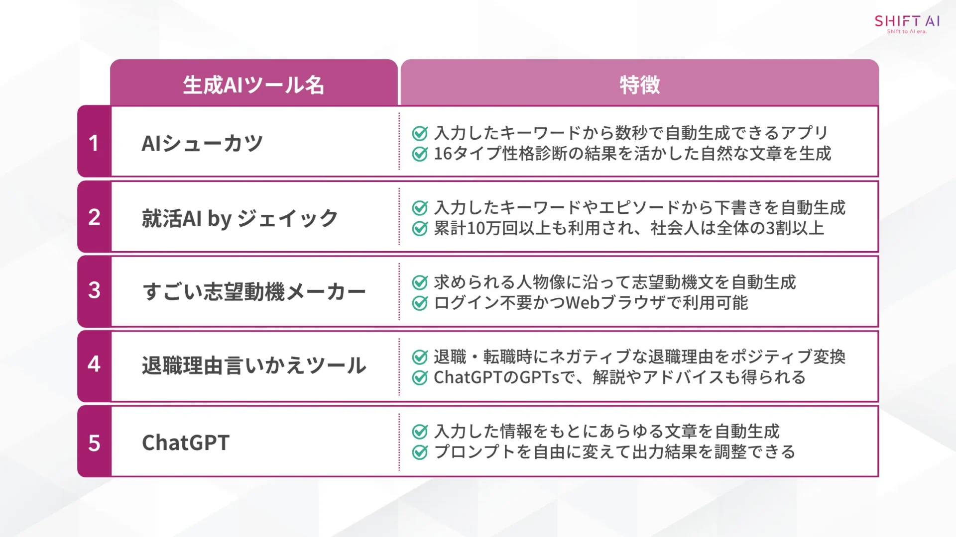 転職理由・志望動機を生成できるAIツール5選(AIシューカツ/就活AI by ジェイック/すごい志望動機メーカー/退職理由言いかえツール/ChatGPT)