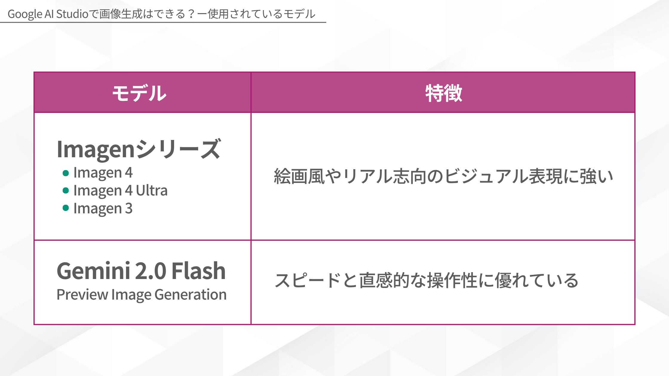 Google AI Studioで画像生成はできる？(使用されているモデル：Imagenシリーズ(Imagen 4・Imagen 4 Ultra・Imagen 3)/Gemini 2.0 Flash Preview Image Generation)