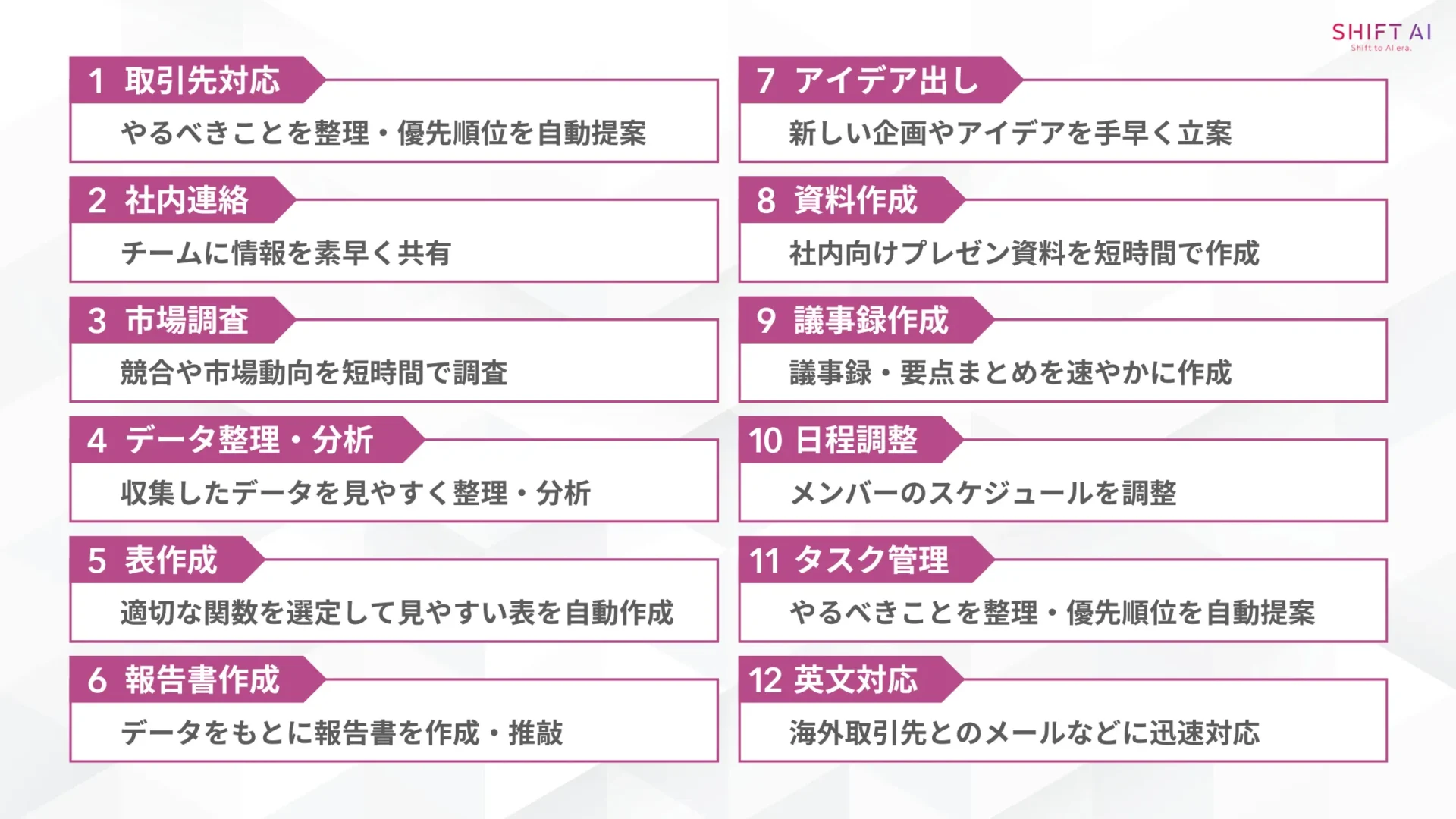 ChatGPTで業務効率化!12の事例とプロンプト集(【取引先対応】メール返信をスムーズに作成/【社内連絡】チームに情報を素早く共有/【市場調査】競合や市場動向を短時間で調査/【データ整理・分析】収集したデータを見やすく整理・分析/【表作成】適切な関数を選定して見やすい表を自動作成/【報告書作成】データをもとに報告書を作成・推敲/【アイデア出し】新しい企画やアイデアを手早く立案/【資料作成】社内向けプレゼン資料を短時間で作成/【議事録作成】議事録・要点まとめを速やかに作成/【日程調整】メンバーのスケジュールを調整/【タスク管理】やるべきことを整理・優先順位を自動提案/【英文対応】海外取引先とのメールなどに迅速対応)