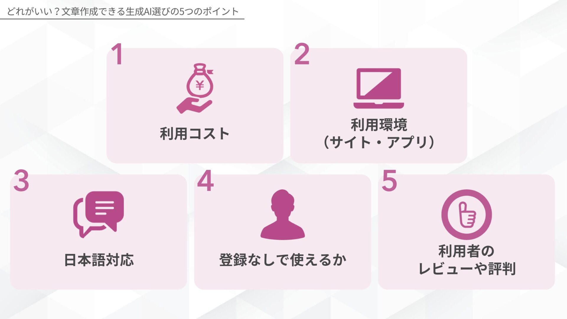 ChatGPT: どれがいい？文章作成できる生成AI選びの5つのポイント(利用コスト/利用環境（サイト・アプリ）/日本語対応/登録なしで使えるか/利用者のレビューや評判)