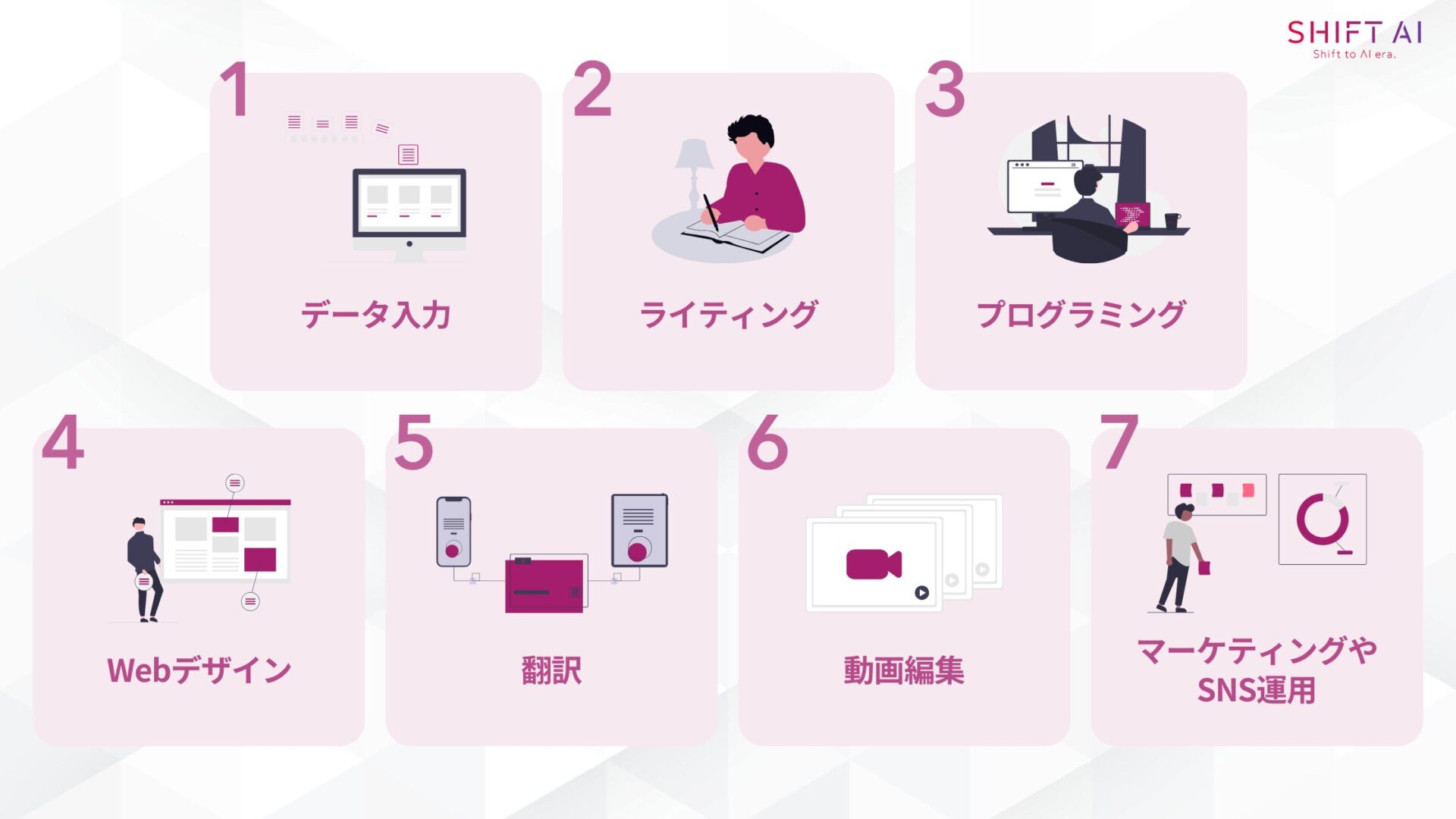 クラウドワークスで稼げるジャンル7選