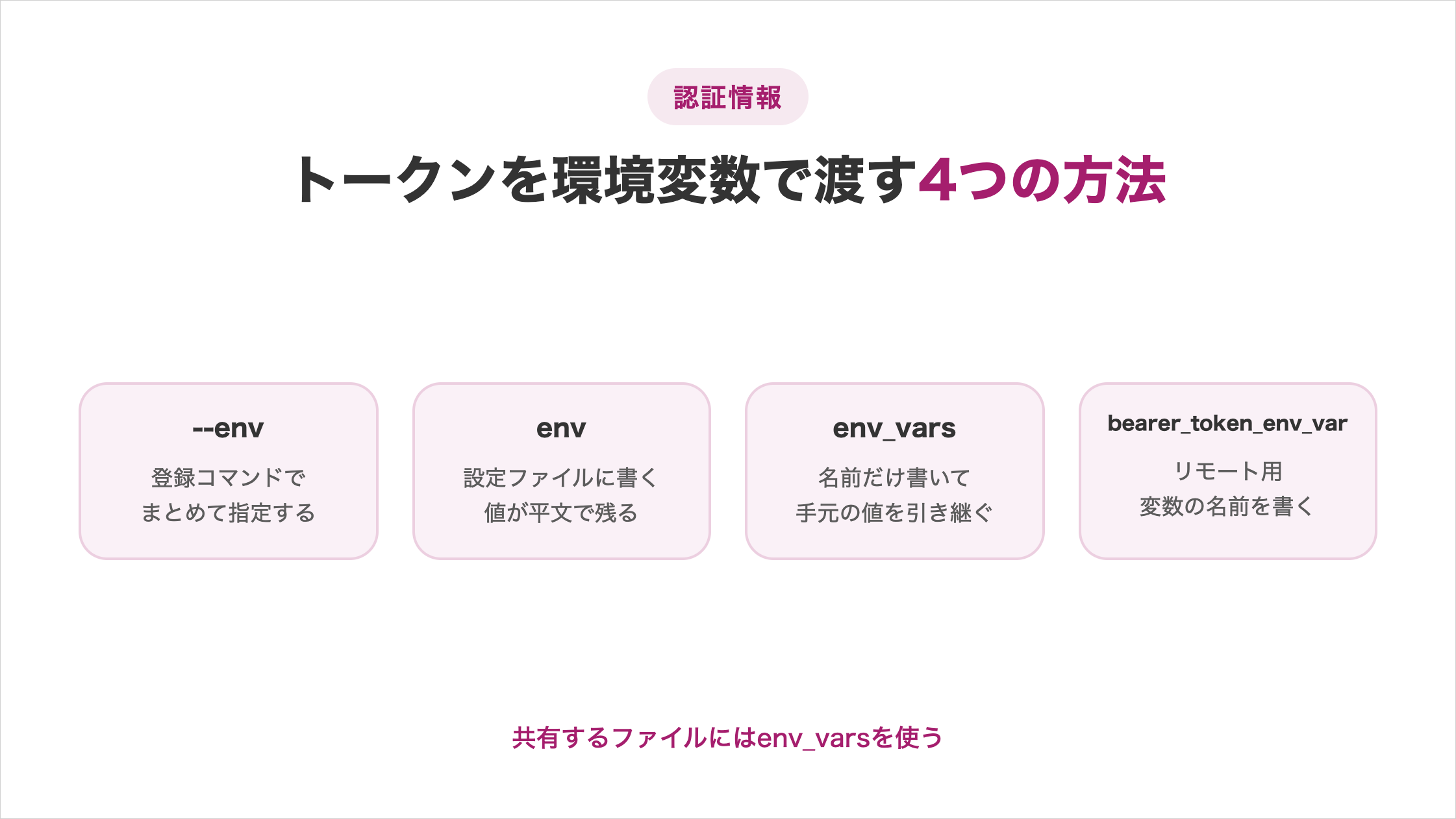 トークンを環境変数で渡す4つの方法で、--envは登録コマンドでまとめて指定する、envは設定ファイルに書くが値が平文で残る、env_varsは名前だけ書いて手元の値を引き継ぐ、bearer_token_env_varはリモート用に変数の名前を書く。共有するファイルにはenv_varsを使う