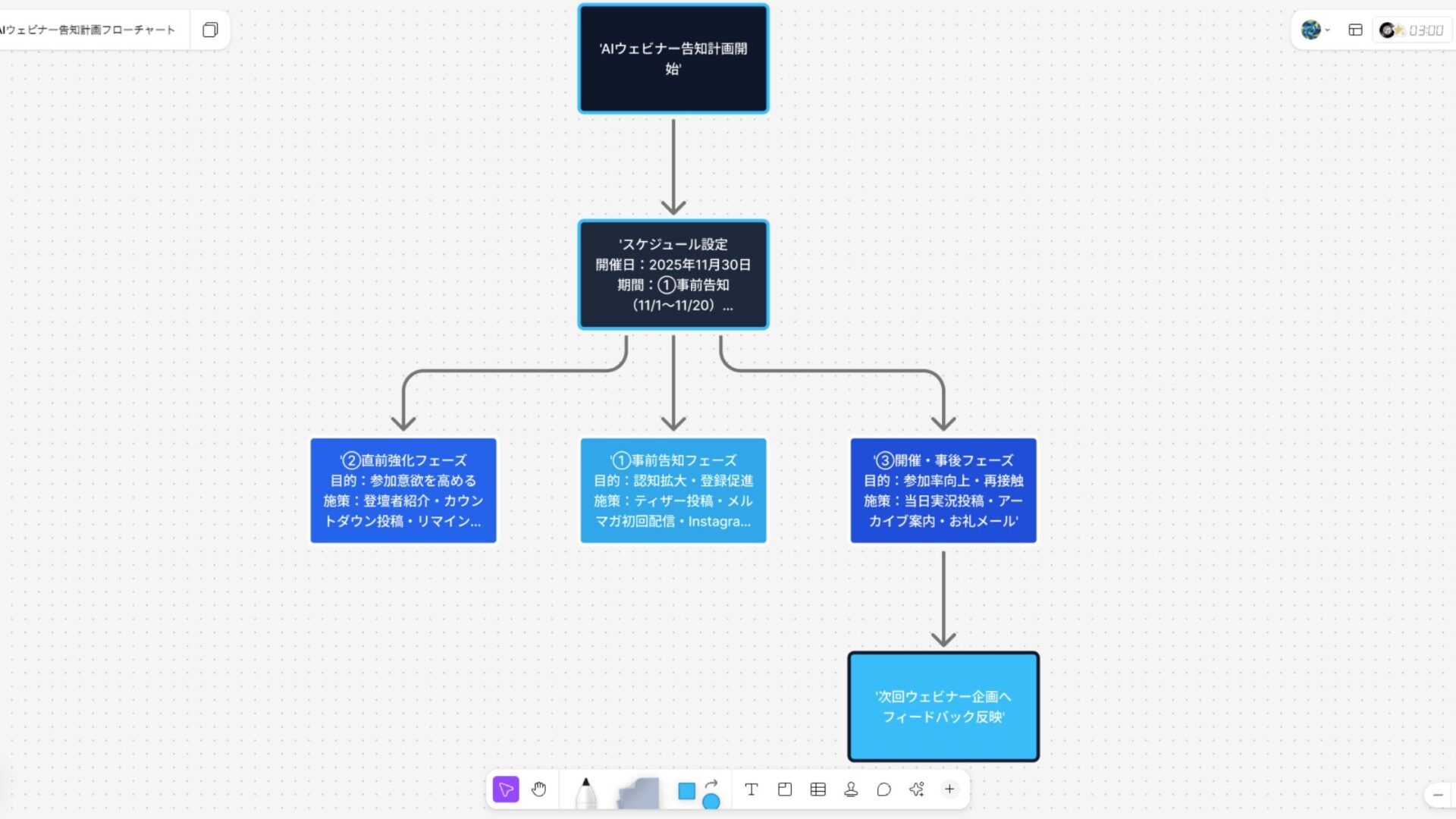 Apps in ChatGPTを使ってみた(日本語圏で利用できる5つのサービス・アプリ)(Figma-生成されたフローチャート)