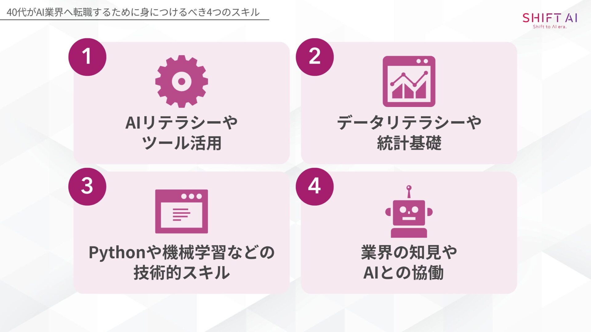 40代がAI業界へ転職するために身につけるべきスキルは？(AIリテラシーやツール活用/データリテラシーや統計基礎/Pythonや機械学習などの技術的スキル/業界の知見やAIとの協働)