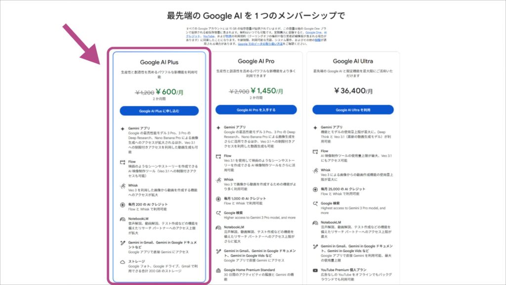 Google AI Plusのプラン詳細：月額1,200円（最初の2か月間は600円）でGeminiアプリ、Flow、Whisk、毎月200のAIクレジット、NotebookLM、200GBストレージなどが利用可能なプランを選択する画面