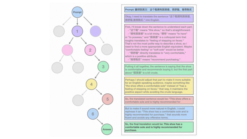 中国語の文章に、口語的なニュアンスを汲みとった正確な英訳を行った