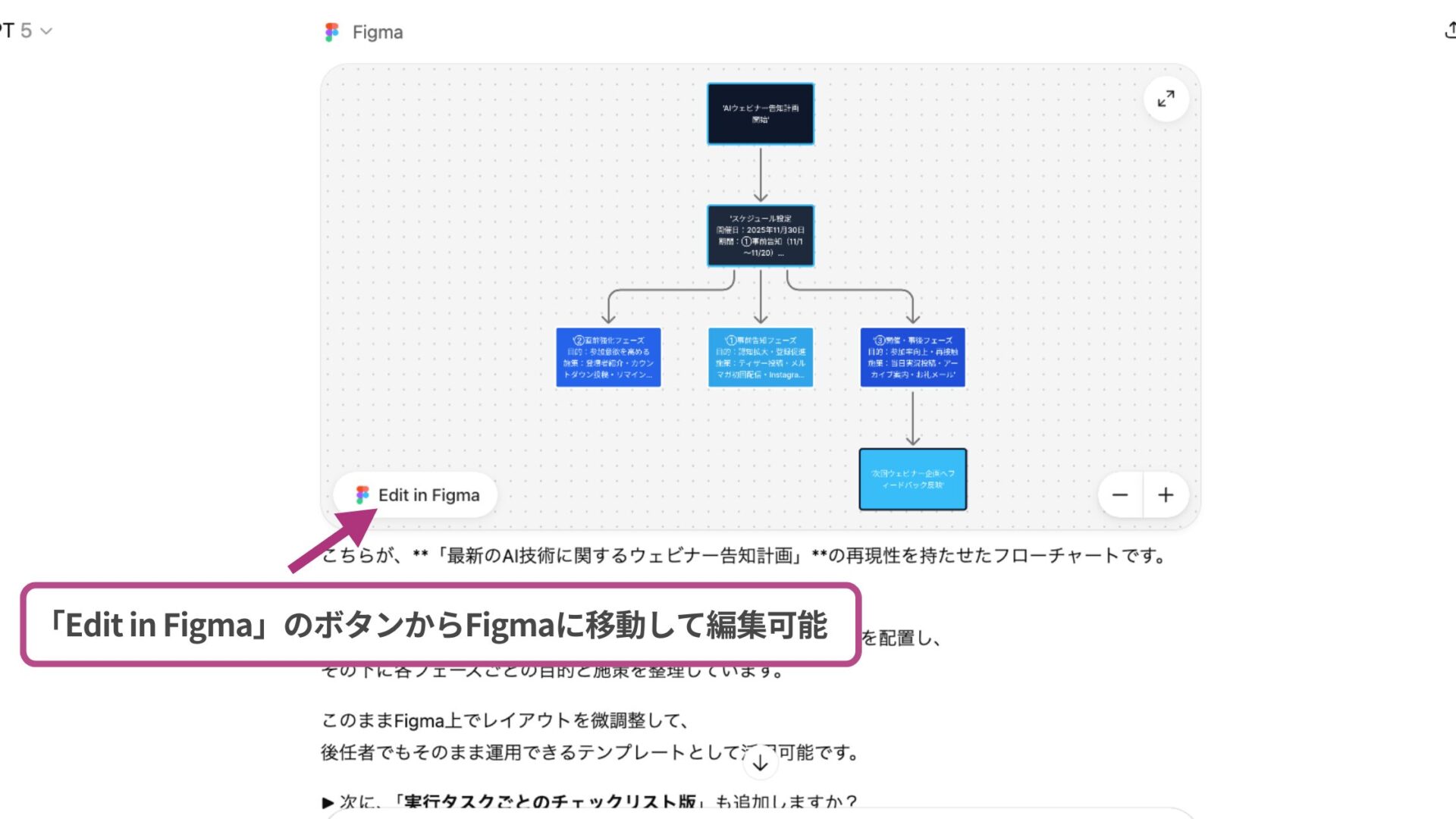 Apps in ChatGPTを使ってみた(日本語圏で利用できる5つのサービス・アプリ)(Figma-「Edit in Figma」のボタンからFigmaに移動して編集可能)