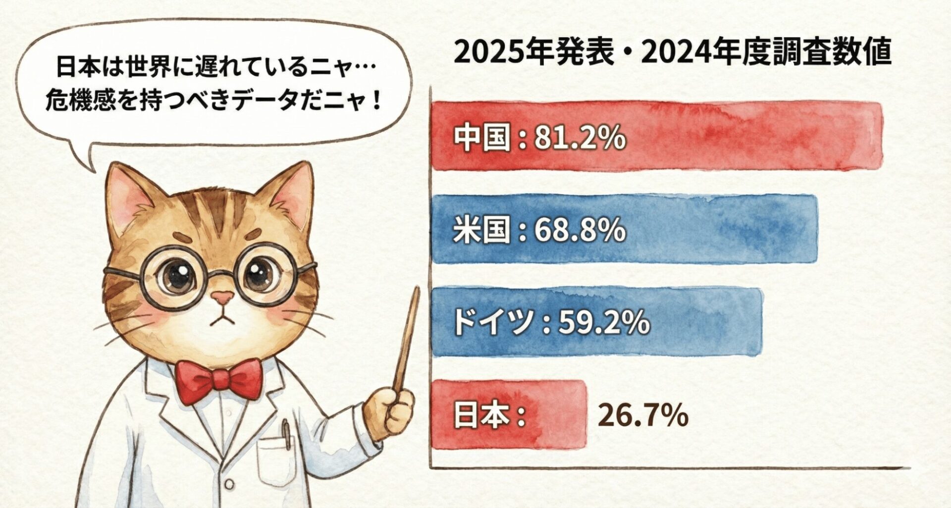 イラストと統計を統合し、猫が解説を行うインフォグラフィック作成プロンプトの完成図。
