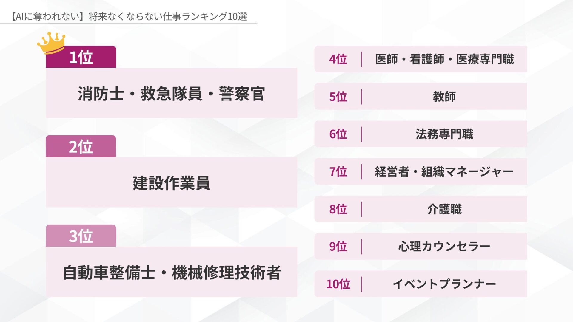 【AIに奪われない】将来なくならない仕事ランキング10選(火消防士・救急隊員・警察官/建設作業員/自動車整備士・機械修理技術者/医師・看護師・医療専門職/教師/法務専門職/経営者・組織マネージャー/介護職/心理カウンセラー/イベントプランナー)