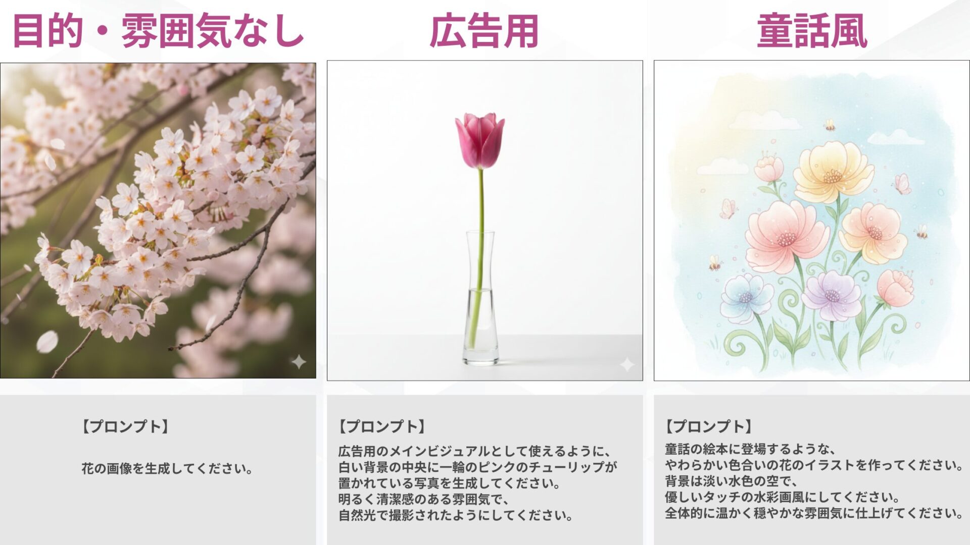 Nano Bananaを使って日本語プロンプトで行う画像生成では、目的や雰囲気をプロンプトに含めることが重要と示す図解